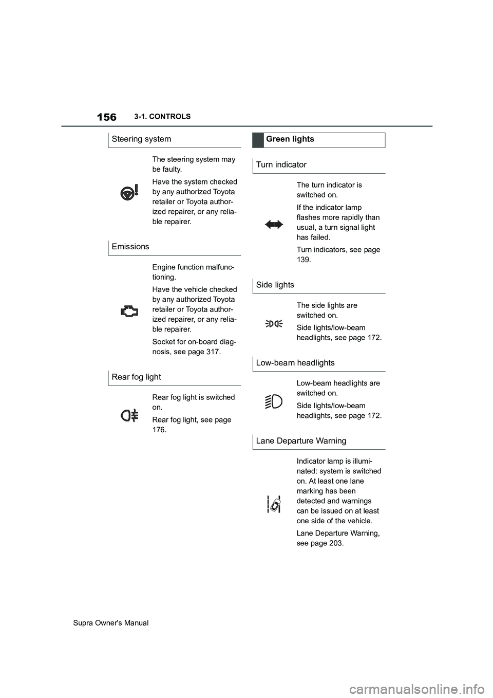 TOYOTA SUPRA 2019 Owners Manual 156
Supra Owners Manual3-1. CONTROLS
Steering system
The steering system may
be faulty.
Have the system checked
by any authorized Toyota
retailer or Toyota author-
ized repairer, or any relia-
ble TOYOTA SUPRA 2019 Owners Manual 156
Supra Owners Manual3-1. CONTROLS
Steering system
The steering system may
be faulty.
Have the system checked
by any authorized Toyota
retailer or Toyota author-
ized repairer, or any relia-
ble