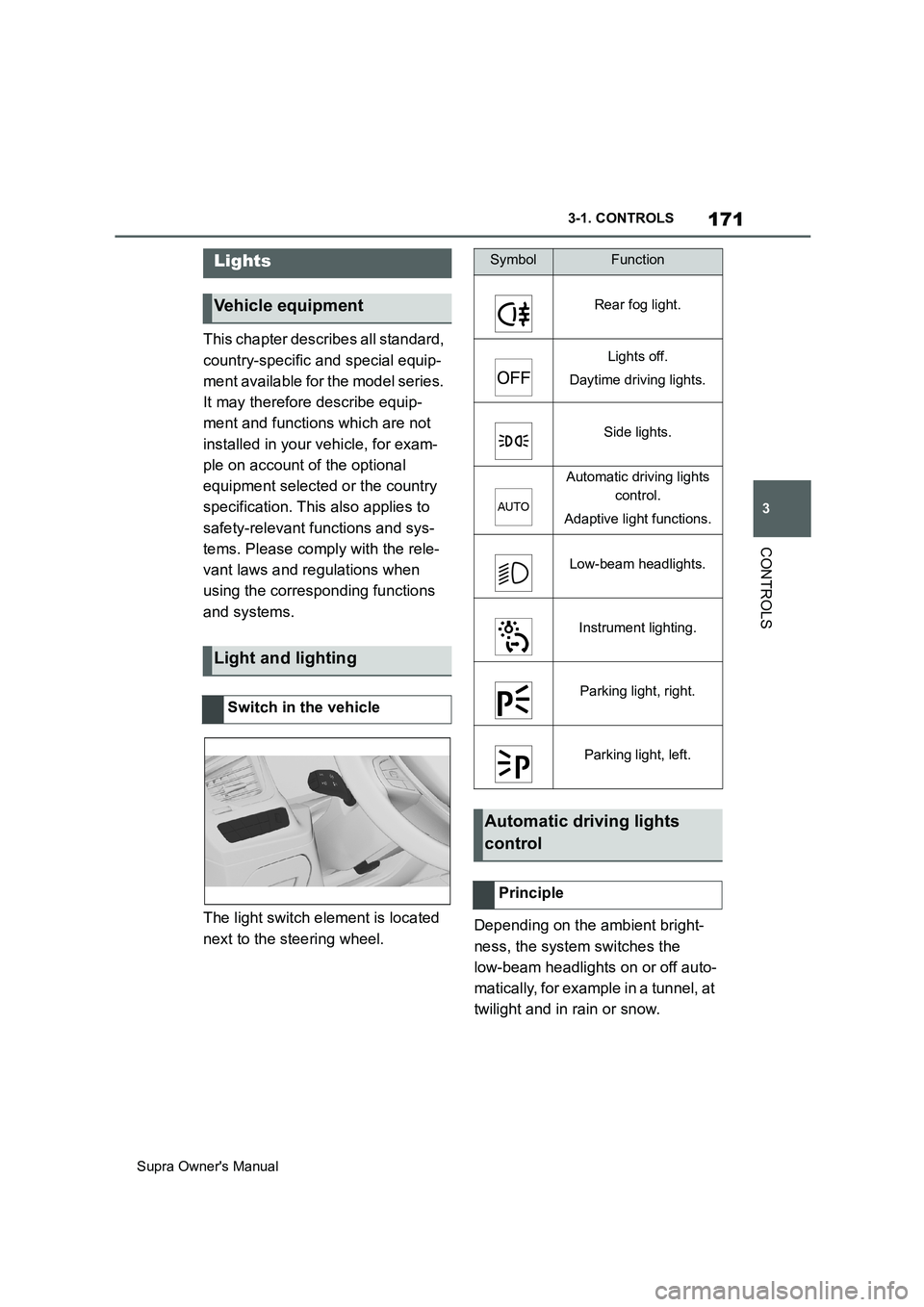 TOYOTA SUPRA 2019 Owners Manual 171
3
Supra Owners Manual3-1. CONTROLS
CONTROLS
This chapter describes all standard,
country-specific and special equip-
ment available for the model series.
It may therefore describe equip-
ment a TOYOTA SUPRA 2019 Owners Manual 171
3
Supra Owners Manual3-1. CONTROLS
CONTROLS
This chapter describes all standard,
country-specific and special equip-
ment available for the model series.
It may therefore describe equip-
ment a
