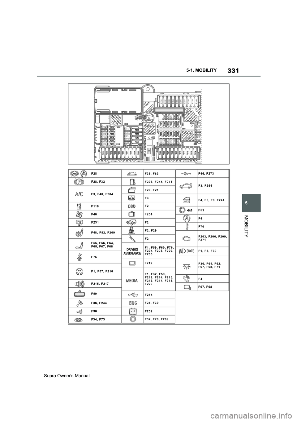 TOYOTA SUPRA 2019 Owners Manual 331
5
Supra Owners Manual5-1. MOBILITY
MOBILITY
F1, F32, F59,
F212, F214, F215,
F216, F217, F218,
F220 F1, F59, F60, F76,
F204, F208, F209,
F255
F36, F61, F62,
F67, F68, F71 F36, F63
F206, F244, F271 TOYOTA SUPRA 2019 Owners Manual 331
5
Supra Owners Manual5-1. MOBILITY
MOBILITY
F1, F32, F59,
F212, F214, F215,
F216, F217, F218,
F220 F1, F59, F60, F76,
F204, F208, F209,
F255
F36, F61, F62,
F67, F68, F71 F36, F63
F206, F244, F271