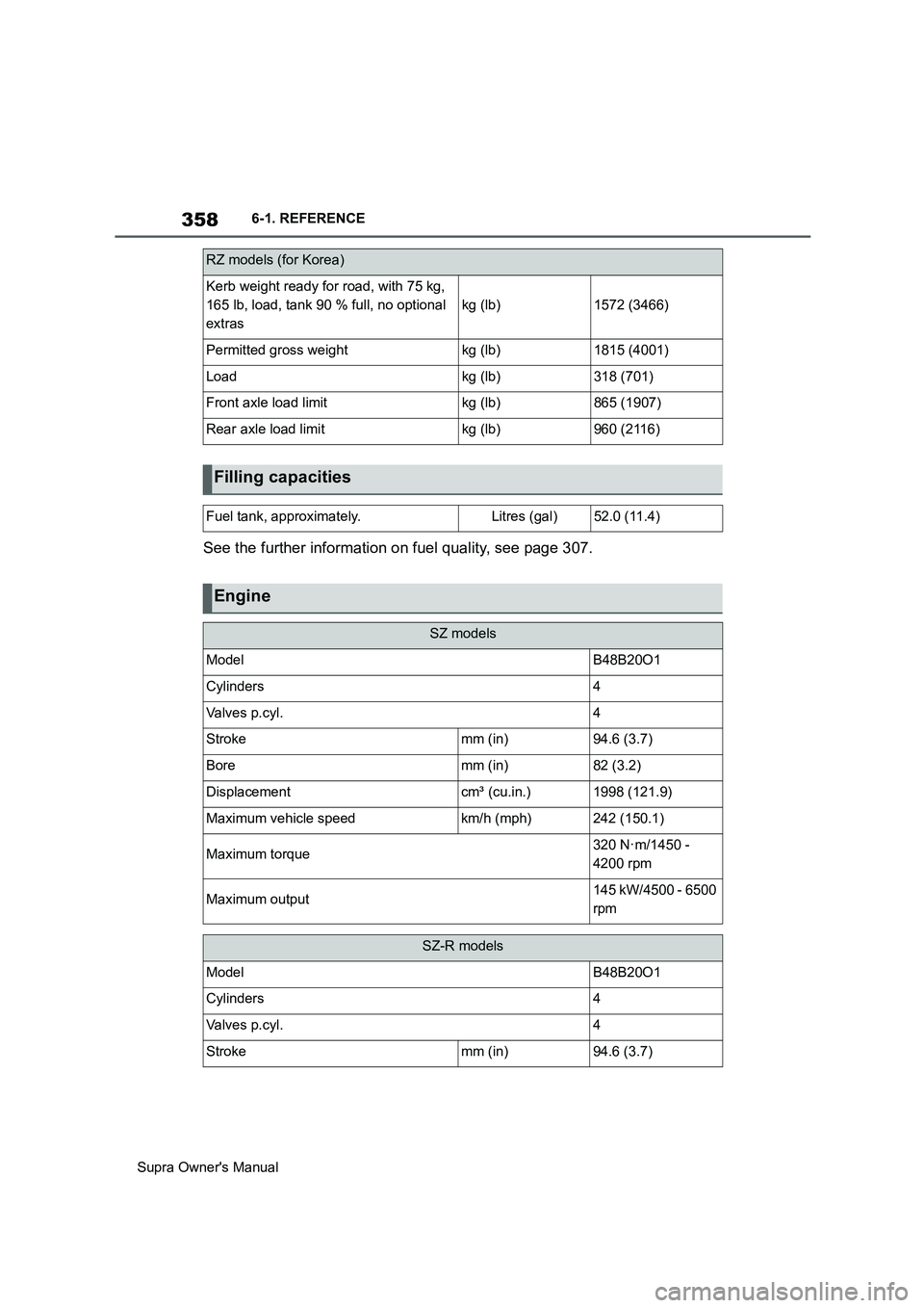 TOYOTA SUPRA 2019  Owners Manual 358
Supra Owners Manual6-1. REFERENCE
See the further information on fuel quality, see page 307.
RZ models (for Korea)
Kerb weight ready for road, with 75 kg, 
165 lb, load, tank 90 % full, no option