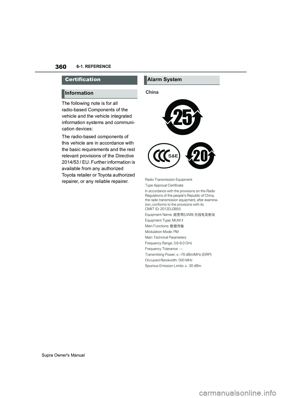 TOYOTA SUPRA 2019  Owners Manual 360
Supra Owners Manual6-1. REFERENCE
The following note is for all 
radio-based Components of the 
vehicle and the vehicle integrated 
information systems and communi-
cation devices:
The radio-base