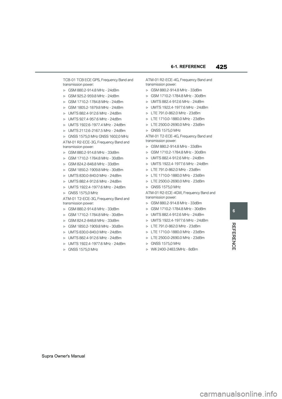 TOYOTA SUPRA 2019  Owners Manual 425
6
Supra Owners Manual6-1. REFERENCE
REFERENCE 