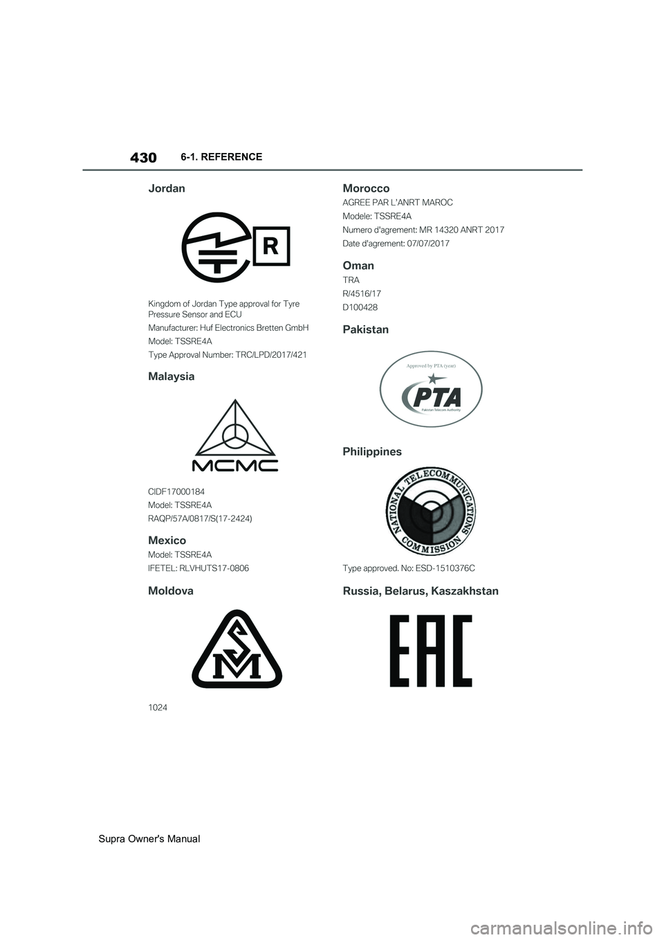 TOYOTA SUPRA 2019  Owners Manual 430
Supra Owners Manual6-1. REFERENCE 