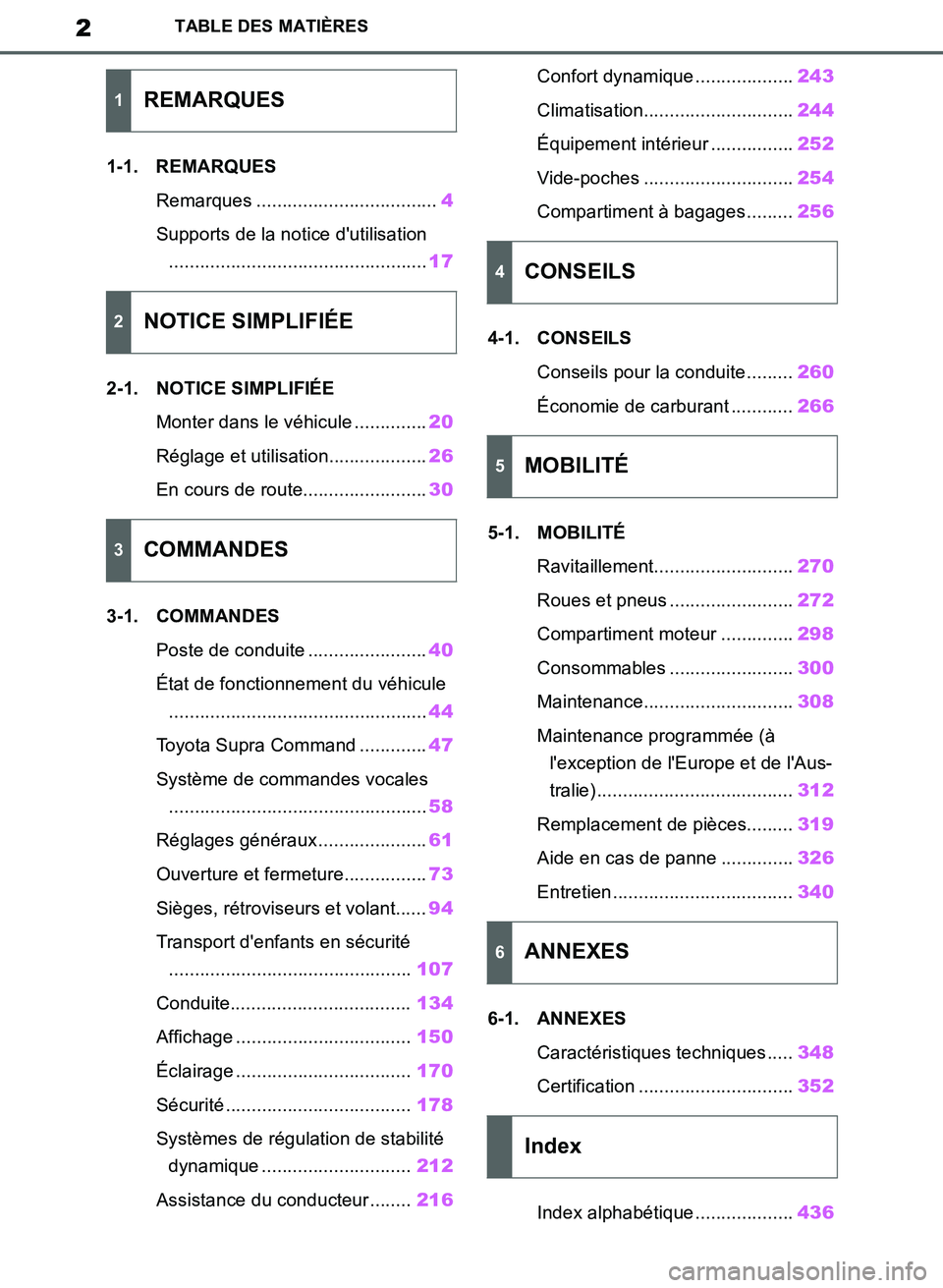 TOYOTA SUPRA 2019  Notices Demploi (in French) 2
Supra Owners Manual_EK
TABLE DES MATIÈRES
1-1. REMARQUES
Remarques ...................................4
Supports de la notice dutilisation
..................................................17
2-1