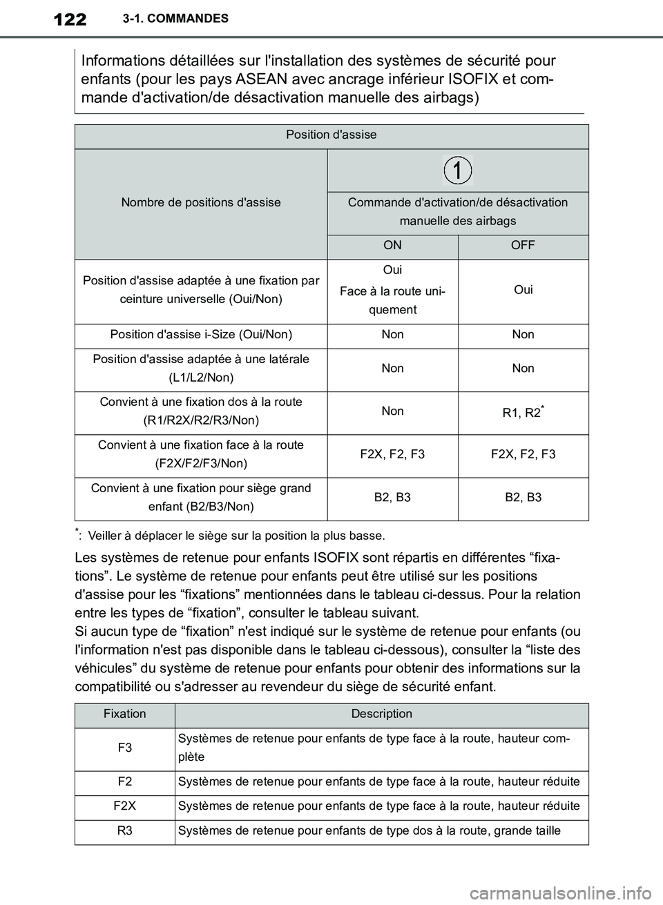 TOYOTA SUPRA 2019 Notices Demploi (in French) 122
Supra Owners Manual_EK
3-1. COMMANDES
*: Veiller à déplacer le siège sur la position la plus basse.
Les systèmes de retenue pour enfants ISOFIX sont répartis en différentes “fixa-
tions TOYOTA SUPRA 2019 Notices Demploi (in French) 122
Supra Owners Manual_EK
3-1. COMMANDES
*: Veiller à déplacer le siège sur la position la plus basse.
Les systèmes de retenue pour enfants ISOFIX sont répartis en différentes “fixa-
tions