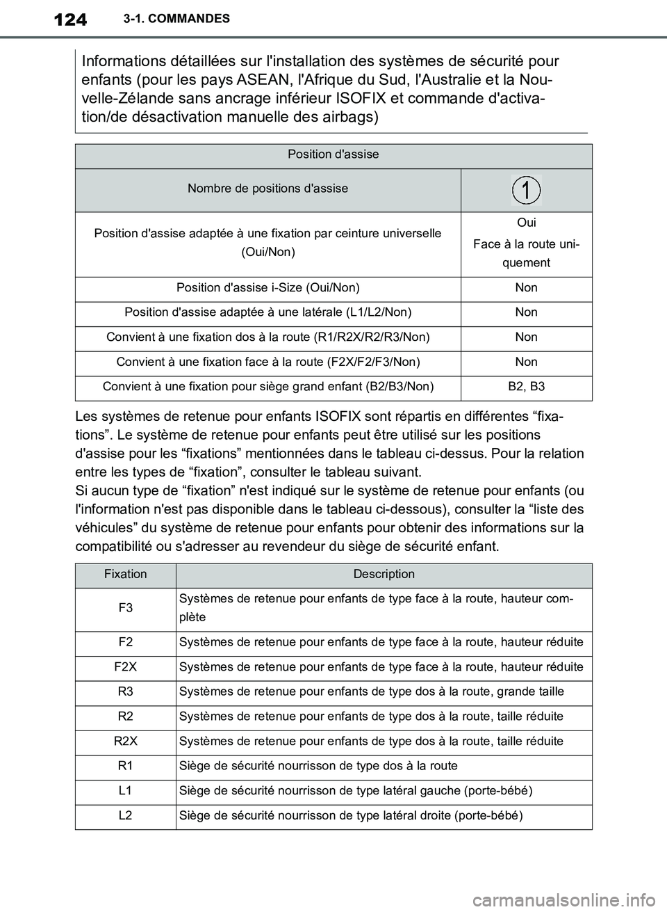 TOYOTA SUPRA 2019 Notices Demploi (in French) 124
Supra Owners Manual_EK
3-1. COMMANDES
Les systèmes de retenue pour enfants ISOFIX sont répartis en différentes “fixa-
tions”. Le système de retenue pour enfants peut être utilisé sur le TOYOTA SUPRA 2019 Notices Demploi (in French) 124
Supra Owners Manual_EK
3-1. COMMANDES
Les systèmes de retenue pour enfants ISOFIX sont répartis en différentes “fixa-
tions”. Le système de retenue pour enfants peut être utilisé sur le
