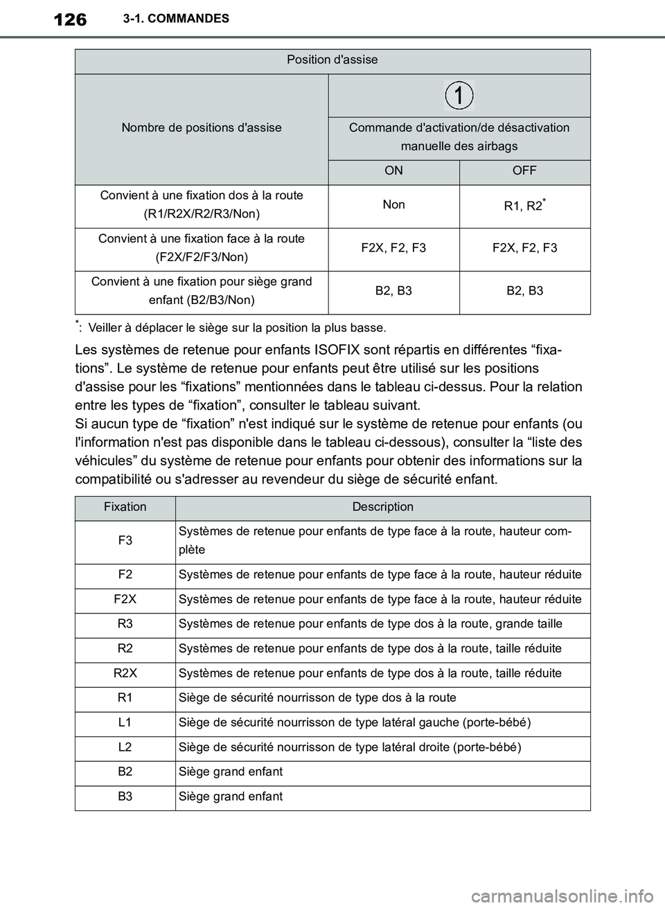 TOYOTA SUPRA 2019 Notices Demploi (in French) 126
Supra Owners Manual_EK
3-1. COMMANDES
*: Veiller à déplacer le siège sur la position la plus basse.
Les systèmes de retenue pour enfants ISOFIX sont répartis en différentes “fixa-
tions TOYOTA SUPRA 2019 Notices Demploi (in French) 126
Supra Owners Manual_EK
3-1. COMMANDES
*: Veiller à déplacer le siège sur la position la plus basse.
Les systèmes de retenue pour enfants ISOFIX sont répartis en différentes “fixa-
tions