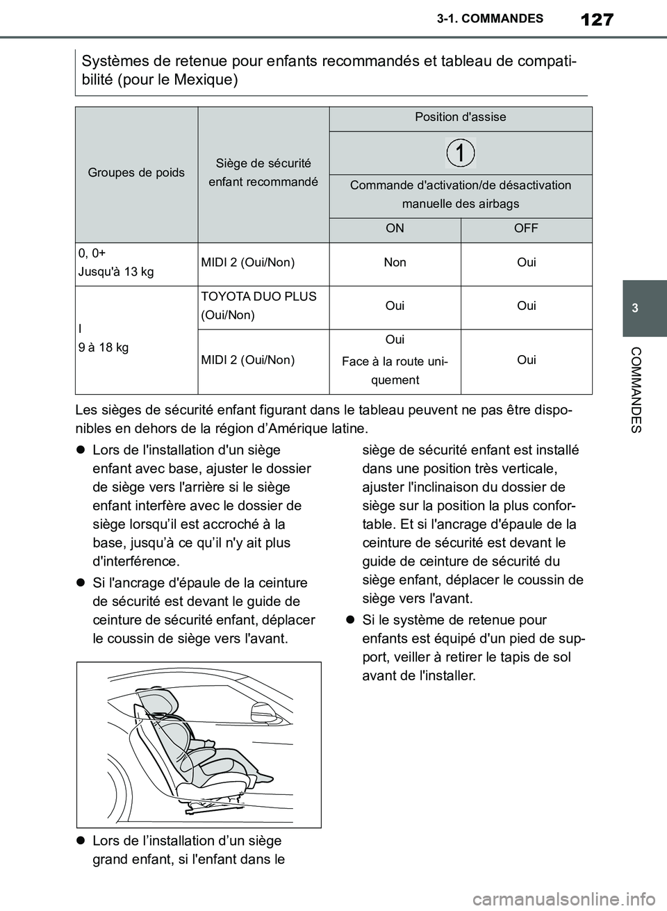 TOYOTA SUPRA 2019 Notices Demploi (in French) 127
3
Supra Owners Manual_EK
3-1. COMMANDES
COMMANDES
Les sièges de sécurité enfant figurant dans le tableau peuvent ne pas être dispo-
nibles en dehors de la région d’Amérique latine.
Lor TOYOTA SUPRA 2019 Notices Demploi (in French) 127
3
Supra Owners Manual_EK
3-1. COMMANDES
COMMANDES
Les sièges de sécurité enfant figurant dans le tableau peuvent ne pas être dispo-
nibles en dehors de la région d’Amérique latine.
Lor