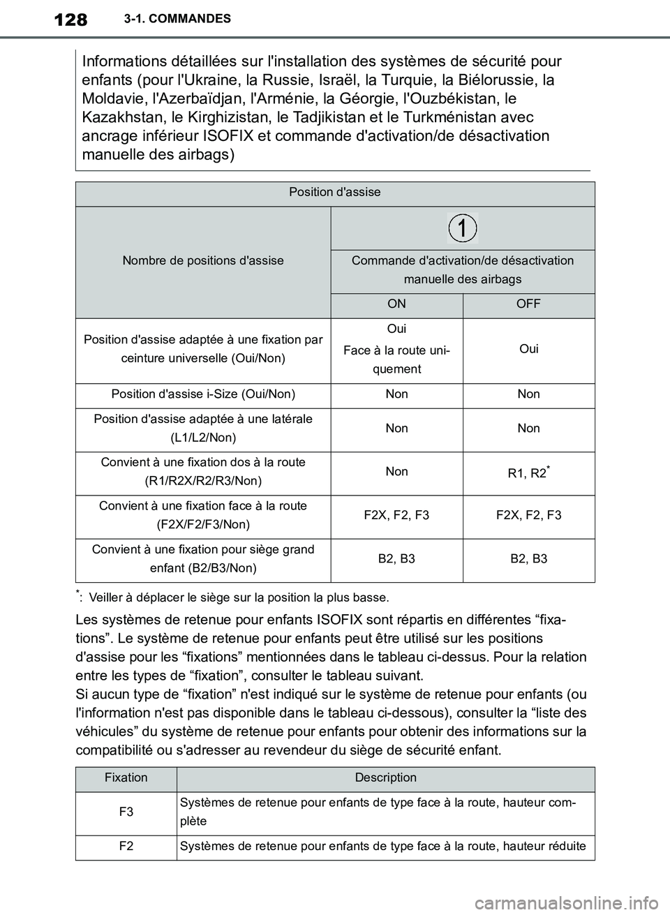 TOYOTA SUPRA 2019 Notices Demploi (in French) 128
Supra Owners Manual_EK
3-1. COMMANDES
*: Veiller à déplacer le siège sur la position la plus basse.
Les systèmes de retenue pour enfants ISOFIX sont répartis en différentes “fixa-
tions TOYOTA SUPRA 2019 Notices Demploi (in French) 128
Supra Owners Manual_EK
3-1. COMMANDES
*: Veiller à déplacer le siège sur la position la plus basse.
Les systèmes de retenue pour enfants ISOFIX sont répartis en différentes “fixa-
tions