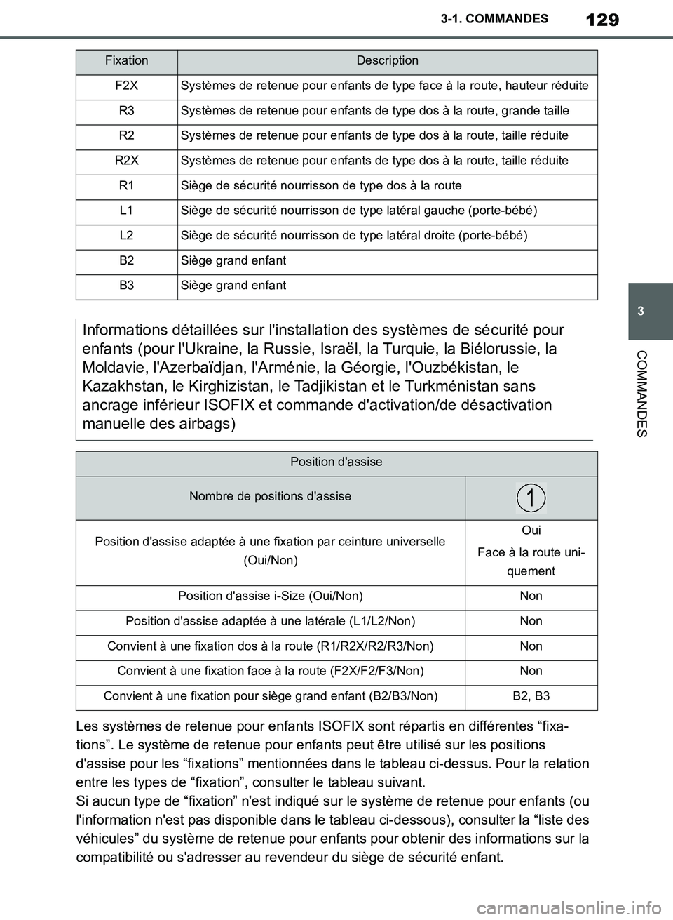 TOYOTA SUPRA 2019 Notices Demploi (in French) 129
3
Supra Owners Manual_EK
3-1. COMMANDES
COMMANDES
Les systèmes de retenue pour enfants ISOFIX sont répartis en différentes “fixa-
tions”. Le système de retenue pour enfants peut être uti TOYOTA SUPRA 2019 Notices Demploi (in French) 129
3
Supra Owners Manual_EK
3-1. COMMANDES
COMMANDES
Les systèmes de retenue pour enfants ISOFIX sont répartis en différentes “fixa-
tions”. Le système de retenue pour enfants peut être uti