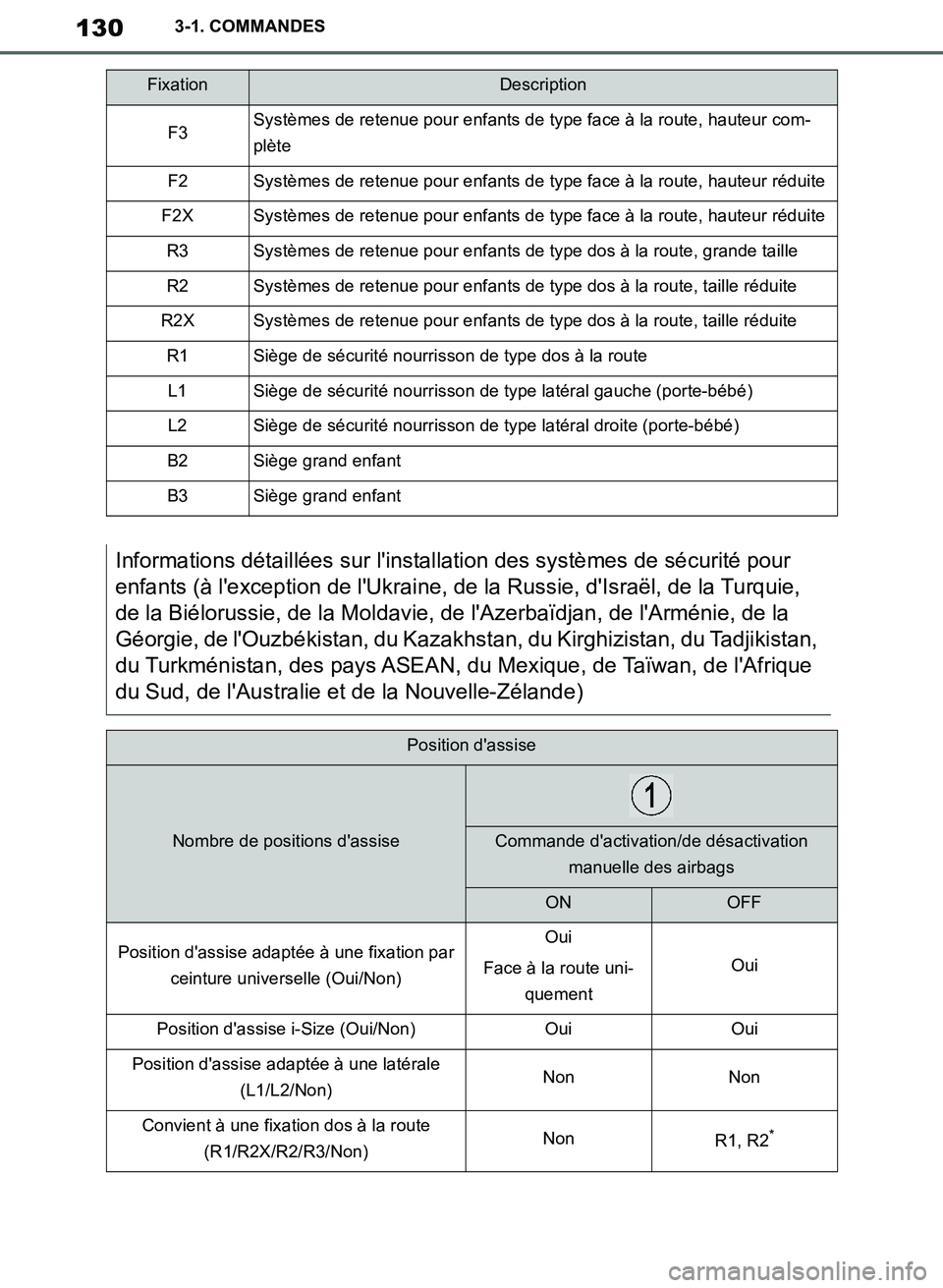 TOYOTA SUPRA 2019 Notices Demploi (in French) 130
Supra Owners Manual_EK
3-1. COMMANDES
FixationDescription
F3Systèmes de retenue pour enfants de type face à la route, hauteur com-
plète
F2Systèmes de retenue pour enfants de type face à la TOYOTA SUPRA 2019 Notices Demploi (in French) 130
Supra Owners Manual_EK
3-1. COMMANDES
FixationDescription
F3Systèmes de retenue pour enfants de type face à la route, hauteur com-
plète
F2Systèmes de retenue pour enfants de type face à la