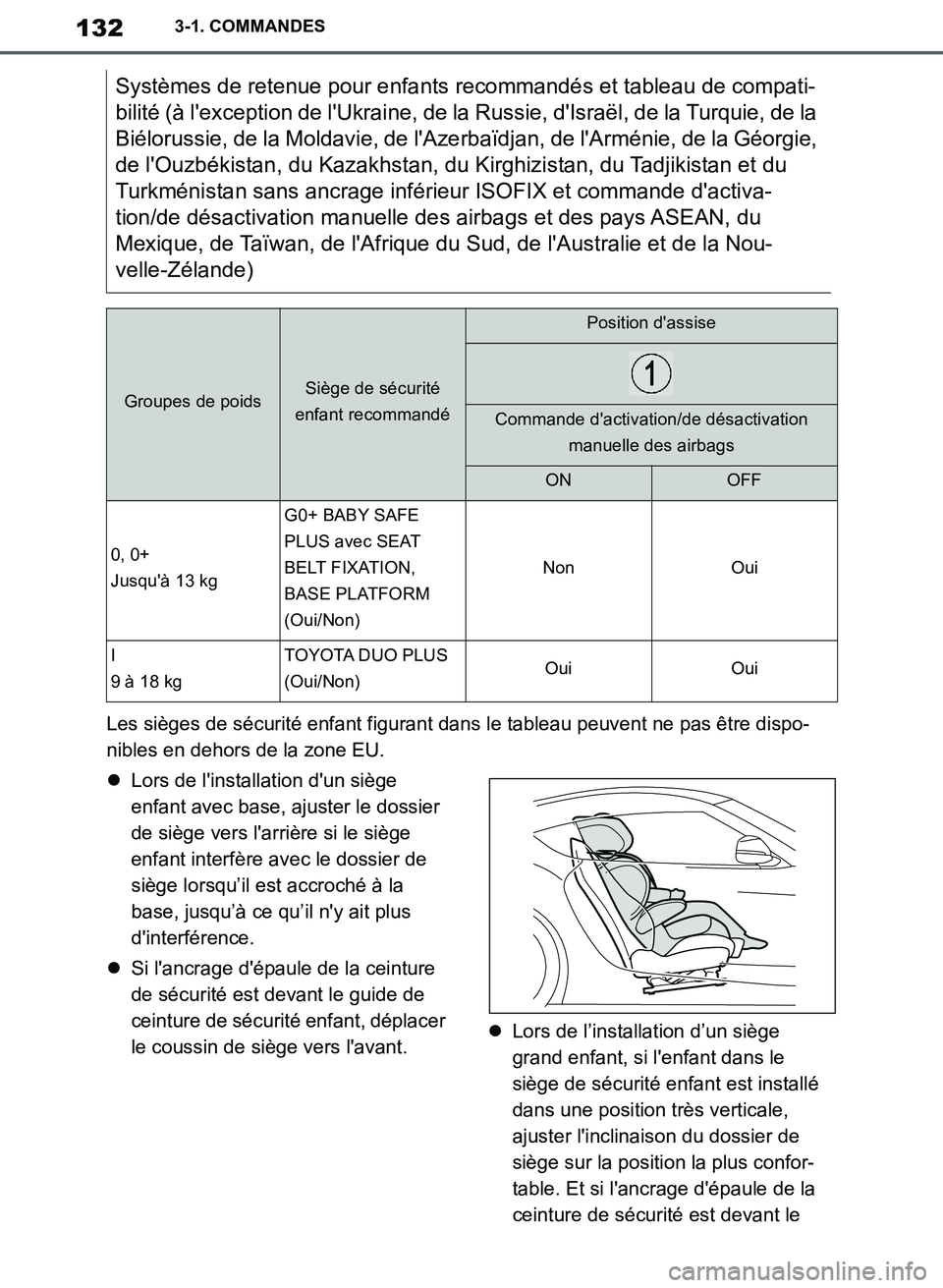 TOYOTA SUPRA 2019 Notices Demploi (in French) 132
Supra Owners Manual_EK
3-1. COMMANDES
Les sièges de sécurité enfant figurant dans le tableau peuvent ne pas être dispo-
nibles en dehors de la zone EU.
Lors de linstallation dun siège
TOYOTA SUPRA 2019 Notices Demploi (in French) 132
Supra Owners Manual_EK
3-1. COMMANDES
Les sièges de sécurité enfant figurant dans le tableau peuvent ne pas être dispo-
nibles en dehors de la zone EU.
Lors de linstallation dun siège