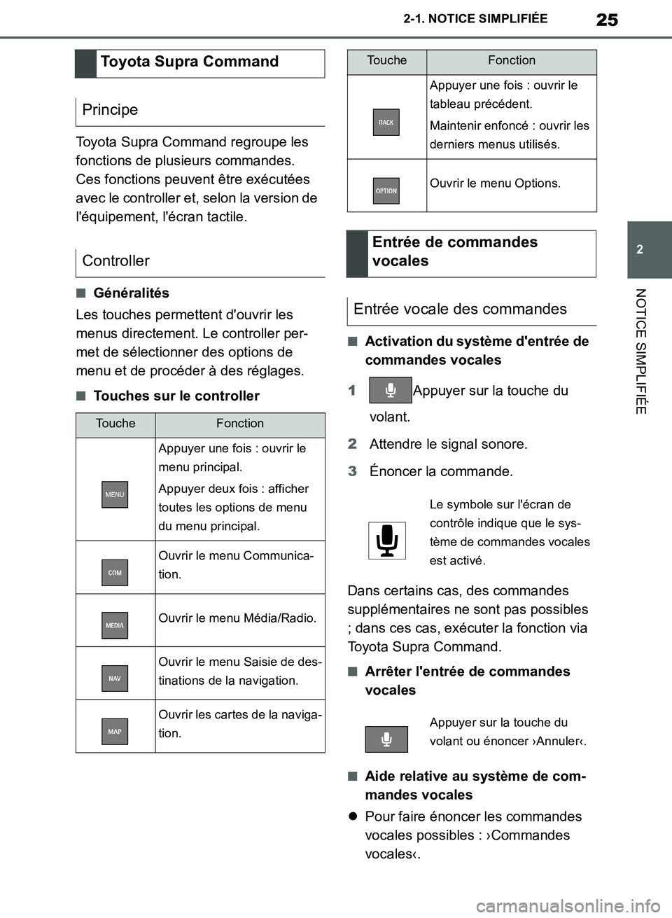 TOYOTA SUPRA 2019  Notices Demploi (in French) 25
2
Supra Owners Manual_EK
2-1. NOTICE SIMPLIFIÉE
NOTICE SIMPLIFIÉE
Toyota Supra Command regroupe les 
fonctions de plusieurs commandes. 
Ces fonctions peuvent être exécutées 
avec le controlle