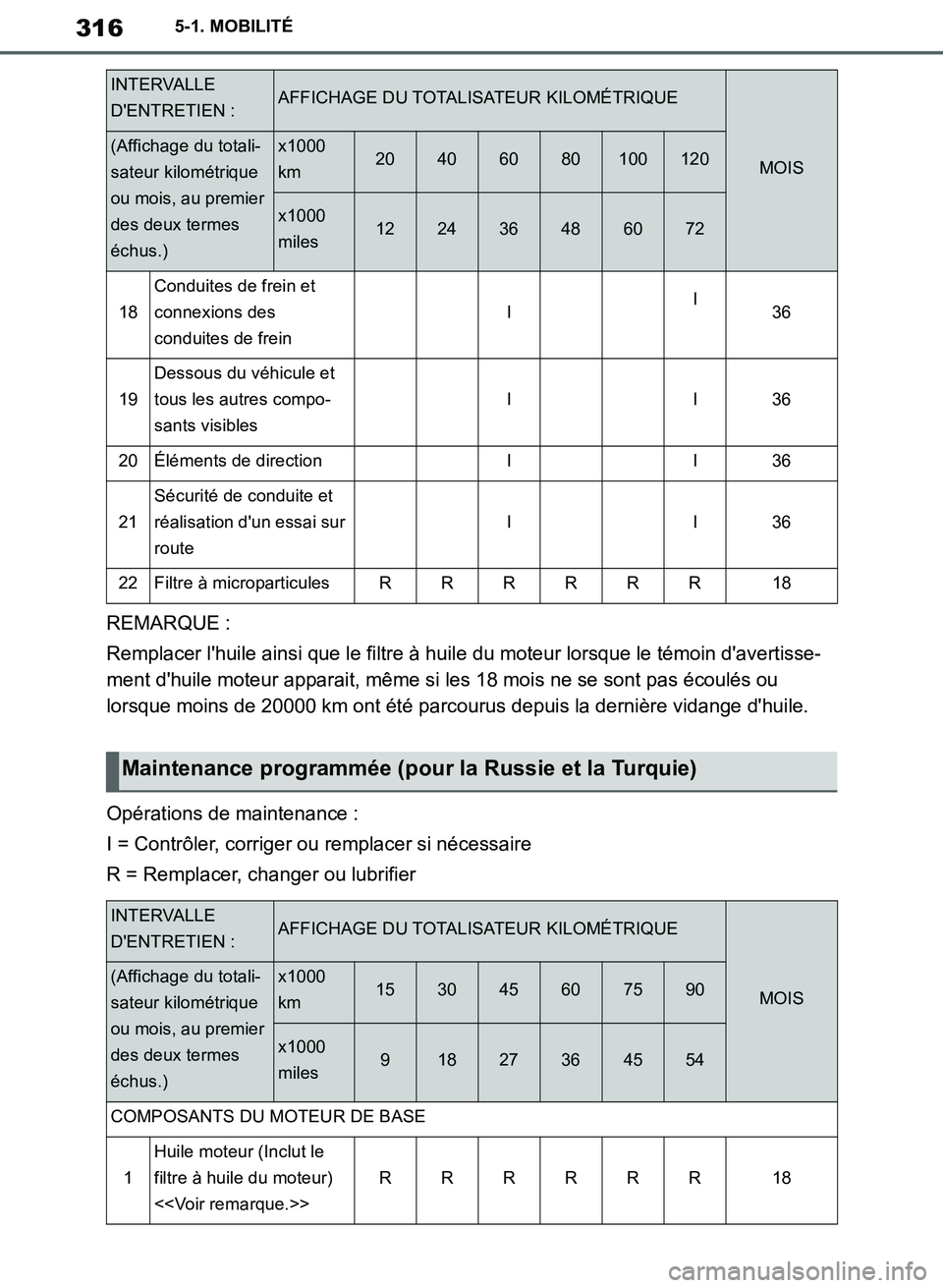 TOYOTA SUPRA 2019 Notices Demploi (in French) 316
Supra Owners Manual_EK
5-1. MOBILITÉ
REMARQUE :
Remplacer lhuile ainsi que le filtre à huile du moteur lorsque le témoin davertisse-
ment dhuile moteur apparait, même si les 18 mois ne se TOYOTA SUPRA 2019 Notices Demploi (in French) 316
Supra Owners Manual_EK
5-1. MOBILITÉ
REMARQUE :
Remplacer lhuile ainsi que le filtre à huile du moteur lorsque le témoin davertisse-
ment dhuile moteur apparait, même si les 18 mois ne se