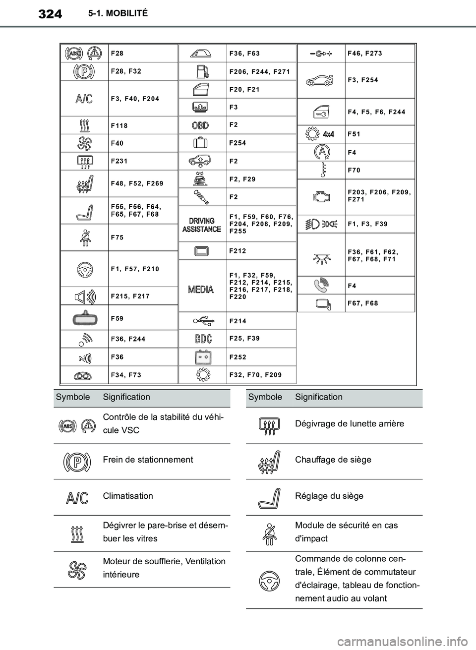 TOYOTA SUPRA 2019  Notices Demploi (in French) 324
Supra Owners Manual_EK
5-1. MOBILITÉ
F1, F32, F59,
F212, F214, F215,
F216, F217, F218,
F220 F1, F59, F60, F76,
F204, F208, F209,
F255
F36, F61, F62,
F67, F68, F71 F36, F63
F206, F244, F271
F3, F