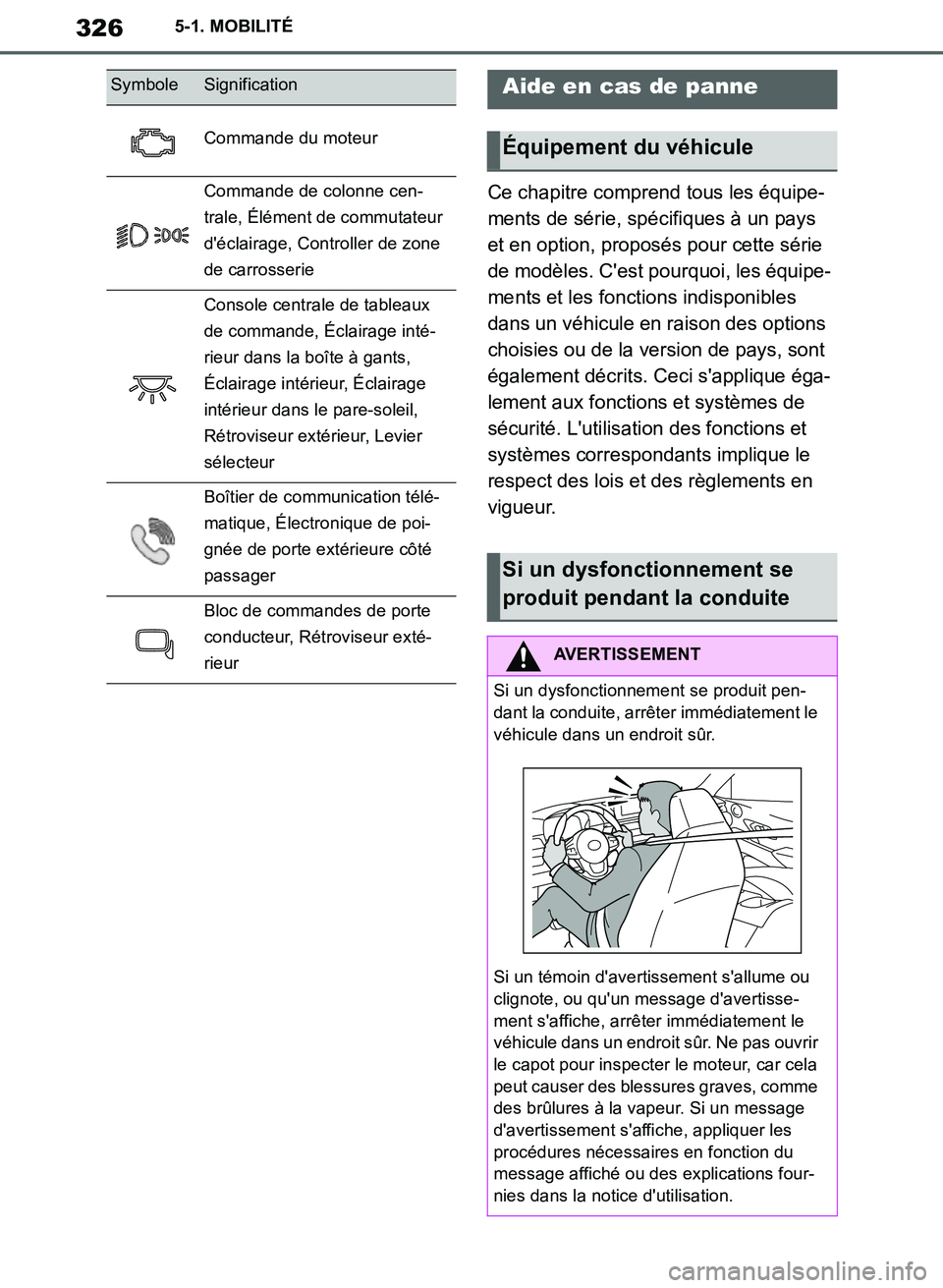 TOYOTA SUPRA 2019  Notices Demploi (in French) 326
Supra Owners Manual_EK
5-1. MOBILITÉ
Ce chapitre comprend tous les équipe-
ments de série, spécifiques à un pays 
et en option, proposés pour cette série 
de modèles. Cest pourquoi, les 