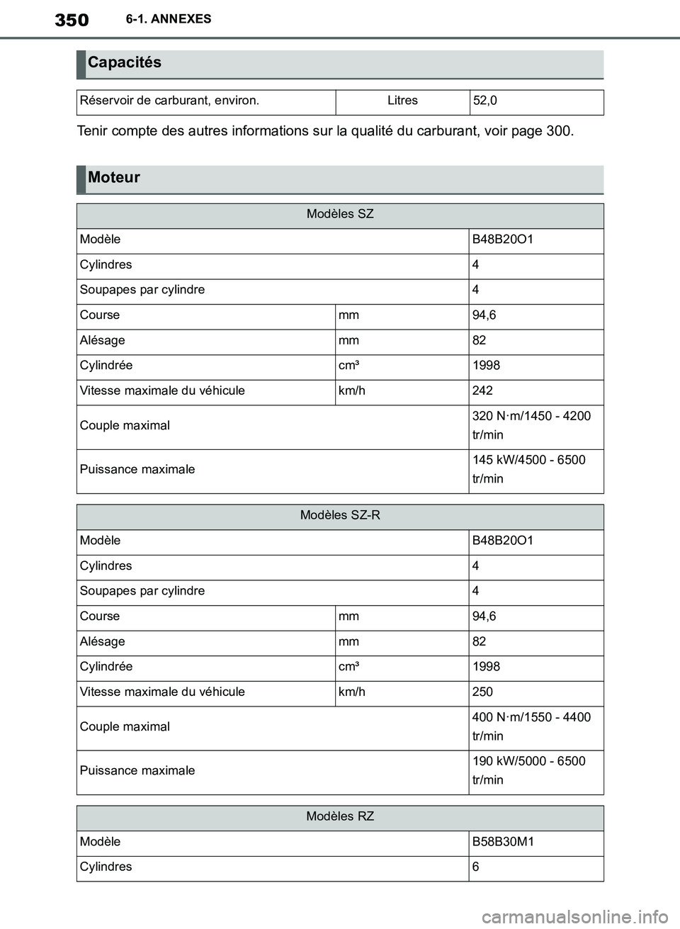 TOYOTA SUPRA 2019  Notices Demploi (in French) 350
Supra Owners Manual_EK
6-1. ANNEXES
Tenir compte des autres informations sur la qualité du carburant, voir page 300.
Capacités
Réservoir de carburant, environ.Litres52,0
Moteur
Modèles SZ
Mod