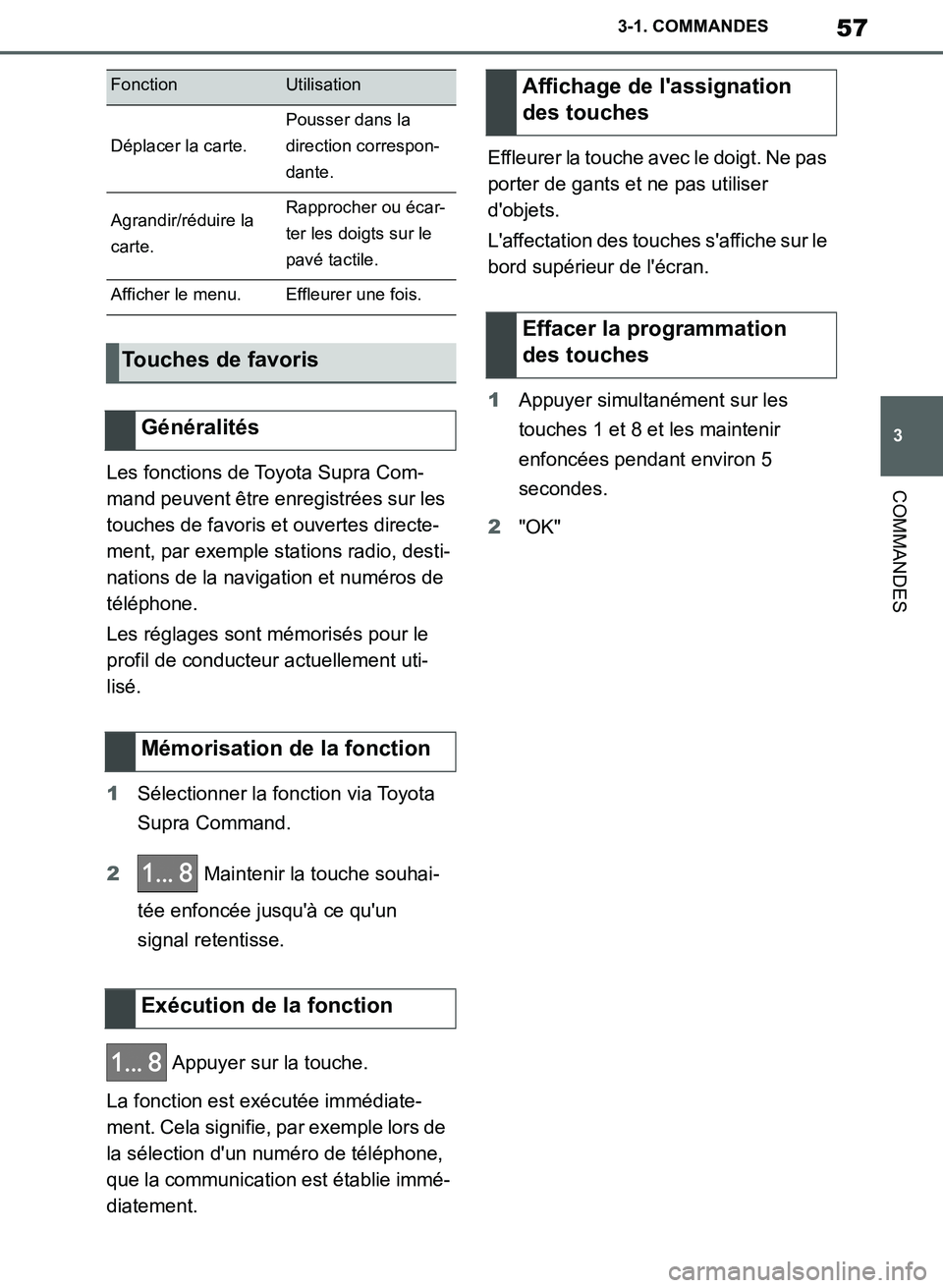 TOYOTA SUPRA 2019 Notices Demploi (in French) 57
3
Supra Owners Manual_EK
3-1. COMMANDES
COMMANDESLes fonctions de Toyota Supra Com-
mand peuvent être enregistrées sur les
touches de favoris et ouvertes directe-
ment, par exemple stations rad TOYOTA SUPRA 2019 Notices Demploi (in French) 57
3
Supra Owners Manual_EK
3-1. COMMANDES
COMMANDESLes fonctions de Toyota Supra Com-
mand peuvent être enregistrées sur les
touches de favoris et ouvertes directe-
ment, par exemple stations rad
