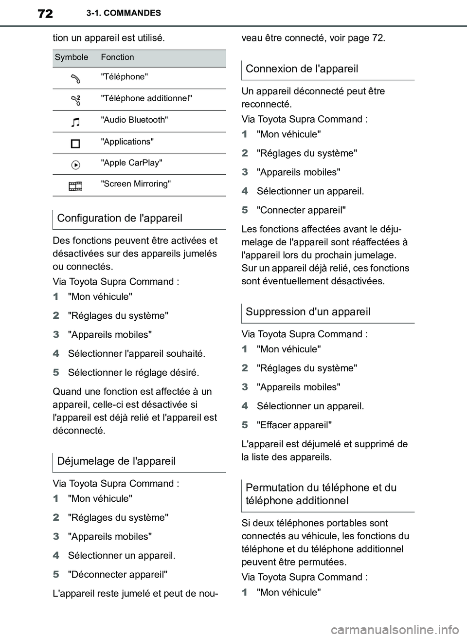 TOYOTA SUPRA 2019 Notices Demploi (in French) 72
Supra Owners Manual_EK
3-1. COMMANDES
tion un appareil est utilisé.
Des fonctions peuvent être activées et
désactivées sur des appareils jumelés
ou connectés.
Via Toyota Supra Command :
1 TOYOTA SUPRA 2019 Notices Demploi (in French) 72
Supra Owners Manual_EK
3-1. COMMANDES
tion un appareil est utilisé.
Des fonctions peuvent être activées et
désactivées sur des appareils jumelés
ou connectés.
Via Toyota Supra Command :
1