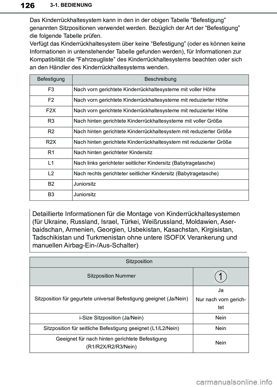 TOYOTA SUPRA 2019 Betriebsanleitungen (in German) 126
Supra Owner’s Manual_EM
3-1. BEDIENUNG
Das Kinderrückhaltesystem kann in den in der obigen Tabelle “Befestigung”
genannten Sitzpositionen verwendet werden. Bezüglich der Art der “Befest TOYOTA SUPRA 2019 Betriebsanleitungen (in German) 126
Supra Owner’s Manual_EM
3-1. BEDIENUNG
Das Kinderrückhaltesystem kann in den in der obigen Tabelle “Befestigung”
genannten Sitzpositionen verwendet werden. Bezüglich der Art der “Befest