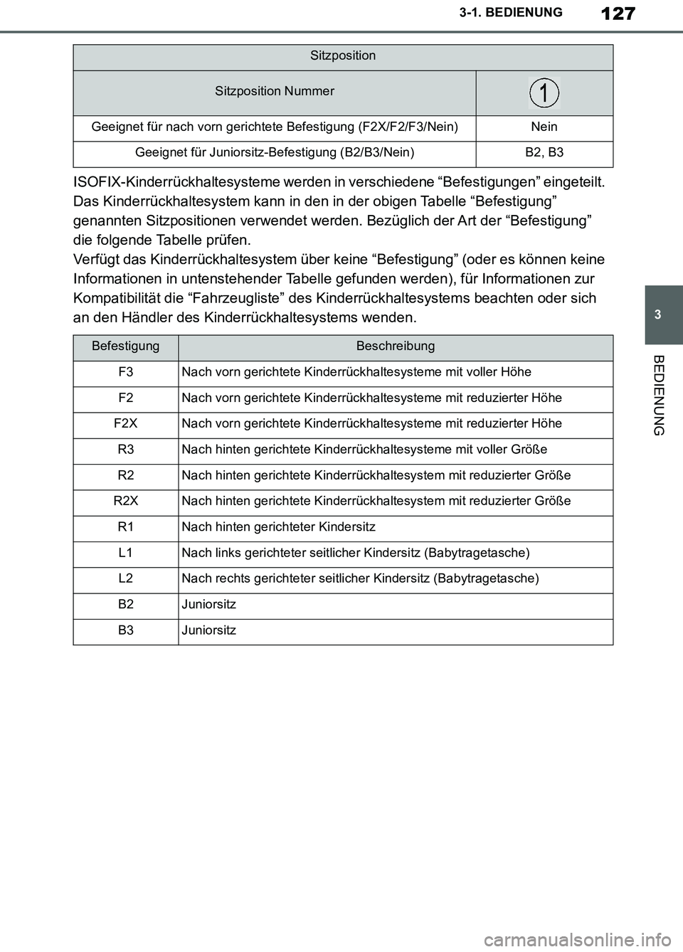 TOYOTA SUPRA 2019 Betriebsanleitungen (in German) 127
3
Supra Owner’s Manual_EM
3-1. BEDIENUNG
BEDIENUNG
ISOFIX-Kinderrückhaltesysteme werden in verschiedene “Befestigungen” eingeteilt.
Das Kinderrückhaltesystem kann in den in der obigen Tab TOYOTA SUPRA 2019 Betriebsanleitungen (in German) 127
3
Supra Owner’s Manual_EM
3-1. BEDIENUNG
BEDIENUNG
ISOFIX-Kinderrückhaltesysteme werden in verschiedene “Befestigungen” eingeteilt.
Das Kinderrückhaltesystem kann in den in der obigen Tab