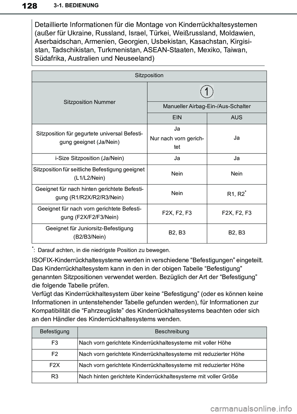 TOYOTA SUPRA 2019 Betriebsanleitungen (in German) 128
Supra Owner’s Manual_EM
3-1. BEDIENUNG
*: Darauf achten, in die niedrigste Position zu bewegen.
ISOFIX-Kinderrückhaltesysteme werden in verschiedene “Befestigungen” eingeteilt.
Das Kinderr TOYOTA SUPRA 2019 Betriebsanleitungen (in German) 128
Supra Owner’s Manual_EM
3-1. BEDIENUNG
*: Darauf achten, in die niedrigste Position zu bewegen.
ISOFIX-Kinderrückhaltesysteme werden in verschiedene “Befestigungen” eingeteilt.
Das Kinderr