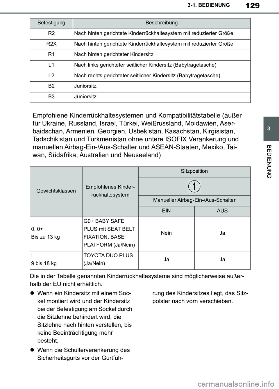TOYOTA SUPRA 2019 Betriebsanleitungen (in German) 129
3
Supra Owner’s Manual_EM
3-1. BEDIENUNG
BEDIENUNG
Die in der Tabelle genannten Kinderrückhaltesysteme sind möglicherweise außer-
halb der EU nicht erhältlich.
Wenn ein Kindersitz mit ein TOYOTA SUPRA 2019 Betriebsanleitungen (in German) 129
3
Supra Owner’s Manual_EM
3-1. BEDIENUNG
BEDIENUNG
Die in der Tabelle genannten Kinderrückhaltesysteme sind möglicherweise außer-
halb der EU nicht erhältlich.
Wenn ein Kindersitz mit ein