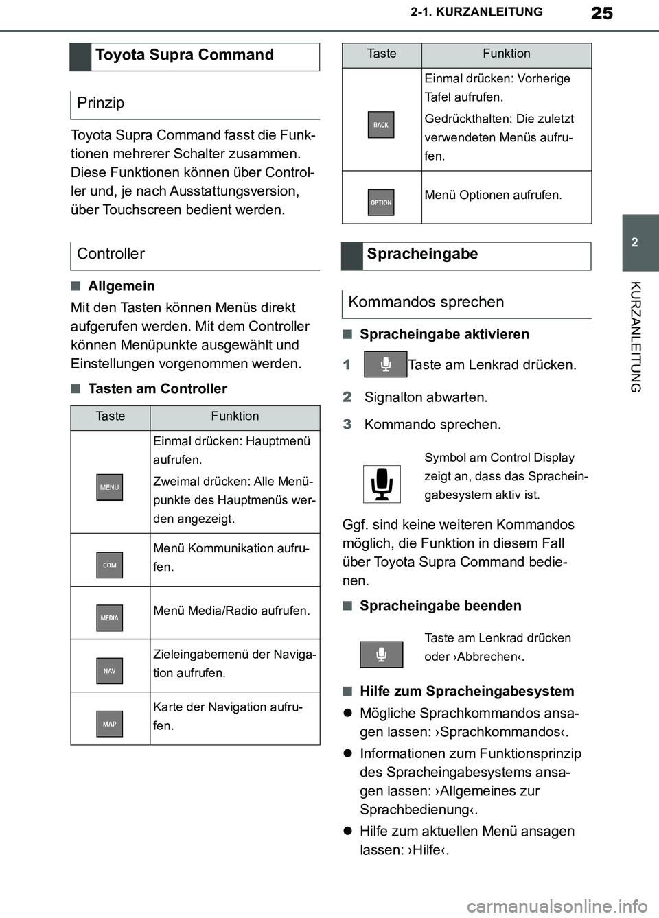TOYOTA SUPRA 2019  Betriebsanleitungen (in German) 25
2
Supra Owner’s Manual_EM
2-1. KURZANLEITUNG
KURZANLEITUNG
Toyota Supra Command fasst die Funk-
tionen mehrerer Schalter zusammen. 
Diese Funktionen können über Control-
ler und, je nach Aussta