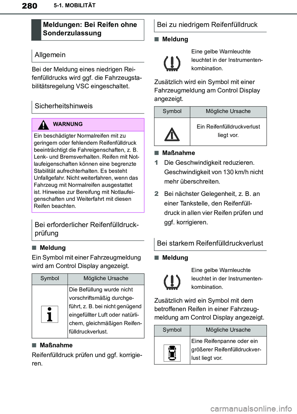 TOYOTA SUPRA 2019  Betriebsanleitungen (in German) 280
Supra Owner’s Manual_EM
5-1. MOBILITÄT
Bei der Meldung eines niedrigen Rei-
fenfülldrucks wird ggf. die Fahrzeugsta-
bilitätsregelung VSC eingeschaltet.
■Meldung
Ein Symbol mit einer Fahrze