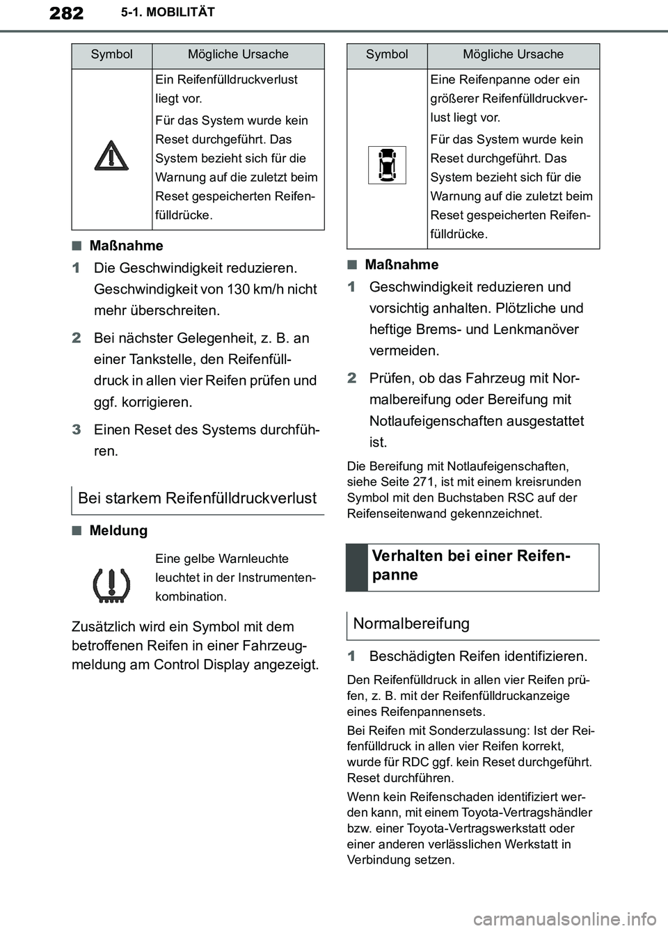 TOYOTA SUPRA 2019  Betriebsanleitungen (in German) 282
Supra Owner’s Manual_EM
5-1. MOBILITÄT
■Maßnahme
1Die Geschwindigkeit reduzieren. 
Geschwindigkeit von 130 km/h nicht 
mehr überschreiten.
2Bei nächster Gelegenheit, z. B. an 
einer Tankst