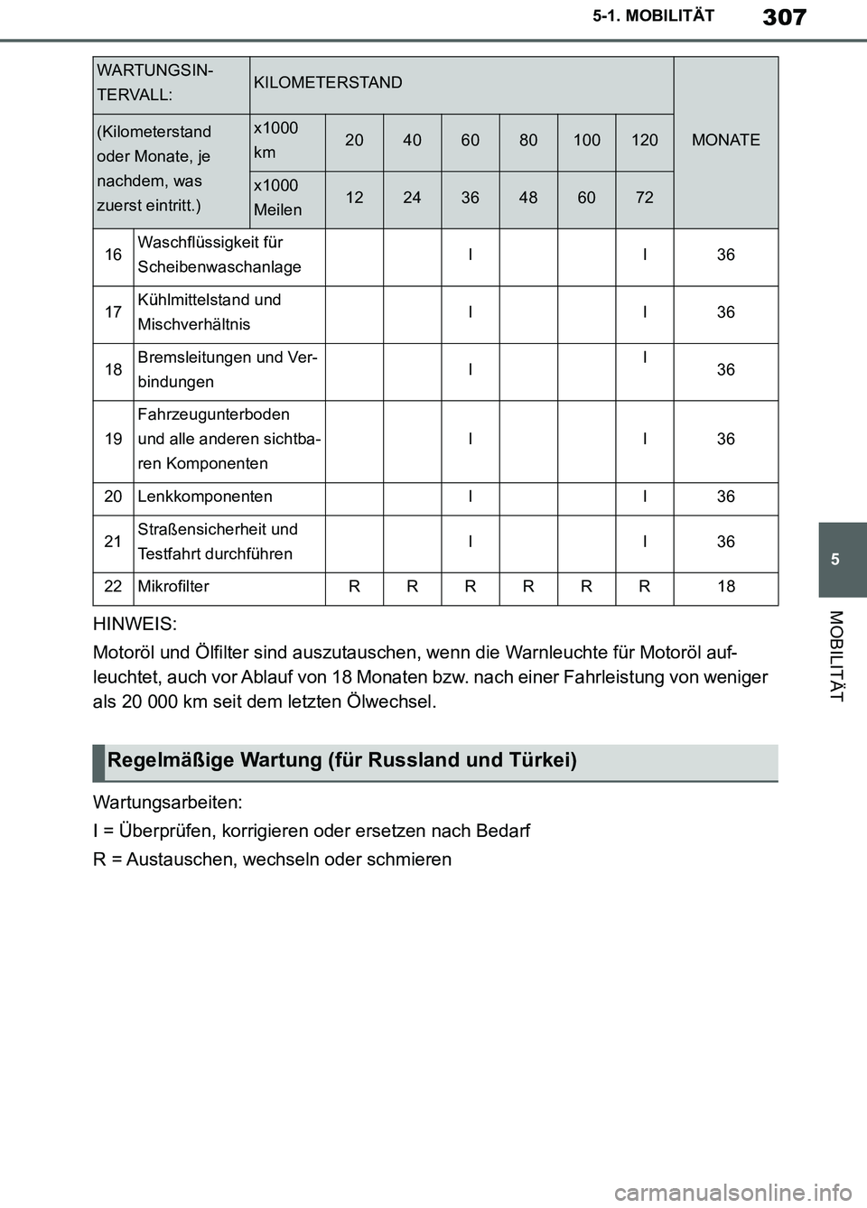 TOYOTA SUPRA 2019 Betriebsanleitungen (in German) 307
5
Supra Owner’s Manual_EM
5-1. MOBILITÄT
MOBILITÄTHINWEIS:
Motoröl und Ölfilter sind auszutauschen, wenn die Warnleuchte für Motoröl auf-
leuchtet, auch vor Ablauf von 18 Monaten bzw. nach TOYOTA SUPRA 2019 Betriebsanleitungen (in German) 307
5
Supra Owner’s Manual_EM
5-1. MOBILITÄT
MOBILITÄTHINWEIS:
Motoröl und Ölfilter sind auszutauschen, wenn die Warnleuchte für Motoröl auf-
leuchtet, auch vor Ablauf von 18 Monaten bzw. nach