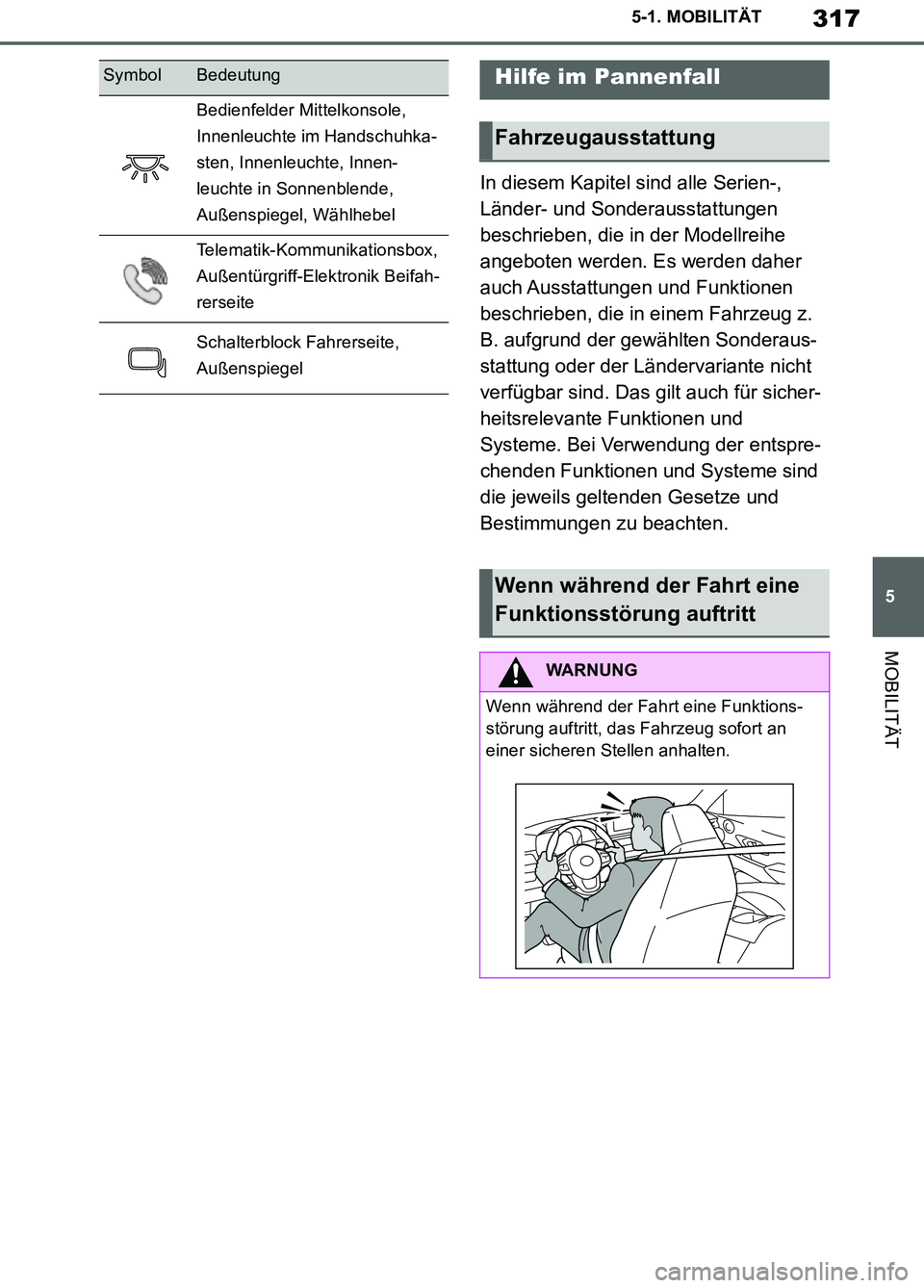 TOYOTA SUPRA 2019 Betriebsanleitungen (in German) 317
5
Supra Owner’s Manual_EM
5-1. MOBILITÄT
MOBILITÄT
In diesem Kapitel sind alle Serien-,
Länder- und Sonderausstattungen
beschrieben, die in der Modellreihe
angeboten werden. Es werden dahe TOYOTA SUPRA 2019 Betriebsanleitungen (in German) 317
5
Supra Owner’s Manual_EM
5-1. MOBILITÄT
MOBILITÄT
In diesem Kapitel sind alle Serien-,
Länder- und Sonderausstattungen
beschrieben, die in der Modellreihe
angeboten werden. Es werden dahe