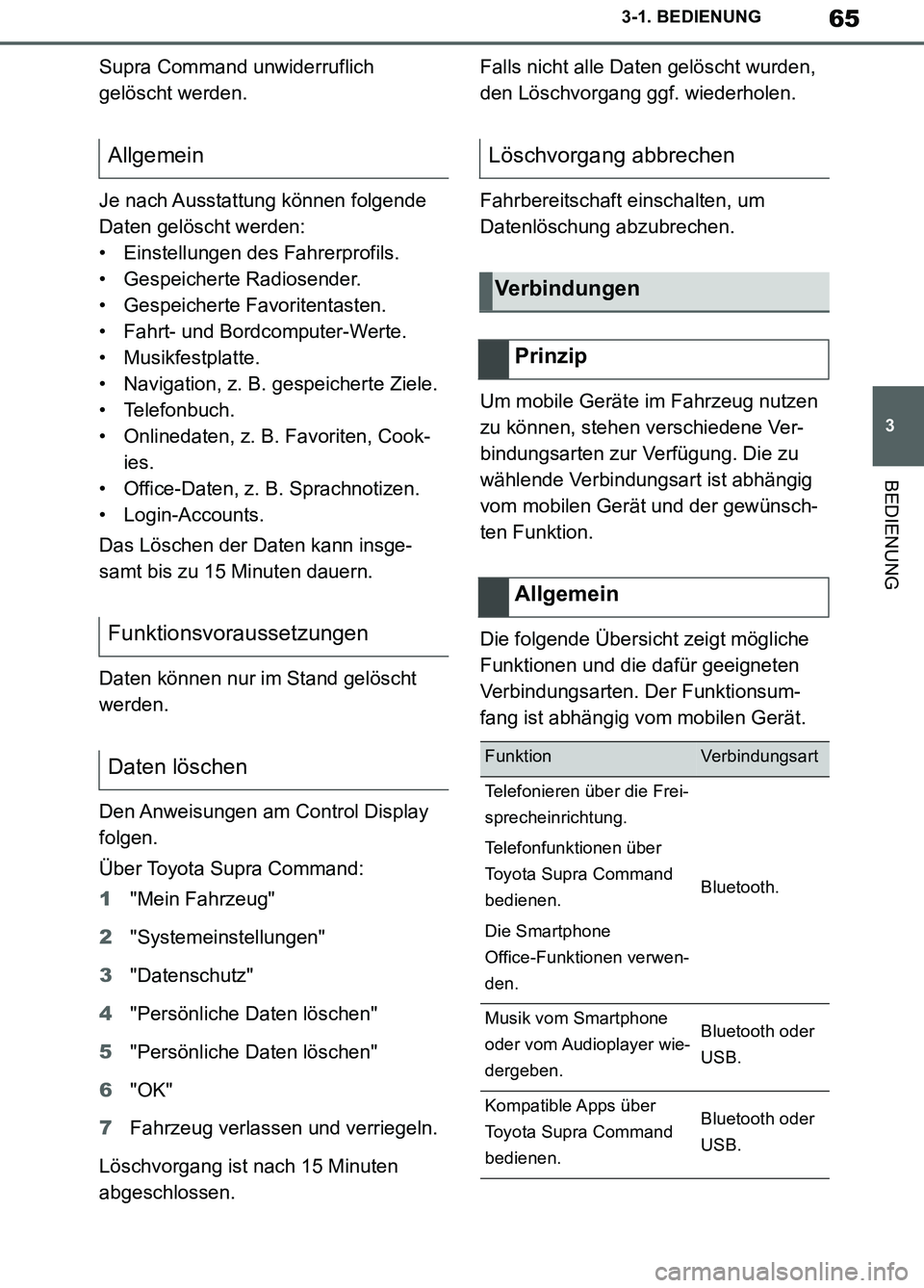 TOYOTA SUPRA 2019  Betriebsanleitungen (in German) 65
3
Supra Owner’s Manual_EM
3-1. BEDIENUNG
BEDIENUNG
Supra Command unwiderruflich 
gelöscht werden.
Je nach Ausstattung können folgende 
Daten gelöscht werden:
• Einstellungen des Fahrerprofil