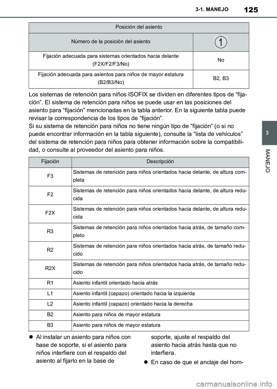 TOYOTA SUPRA 2019  Manuale de Empleo (in Spanish) 125
3
Supra Owners Manual_ES
3-1. MANEJO
MANEJO
Los sistemas de retención para niños ISOFIX se dividen en diferentes tipos de “fija-
ción”. El sistema de retención para niños se puede usar e