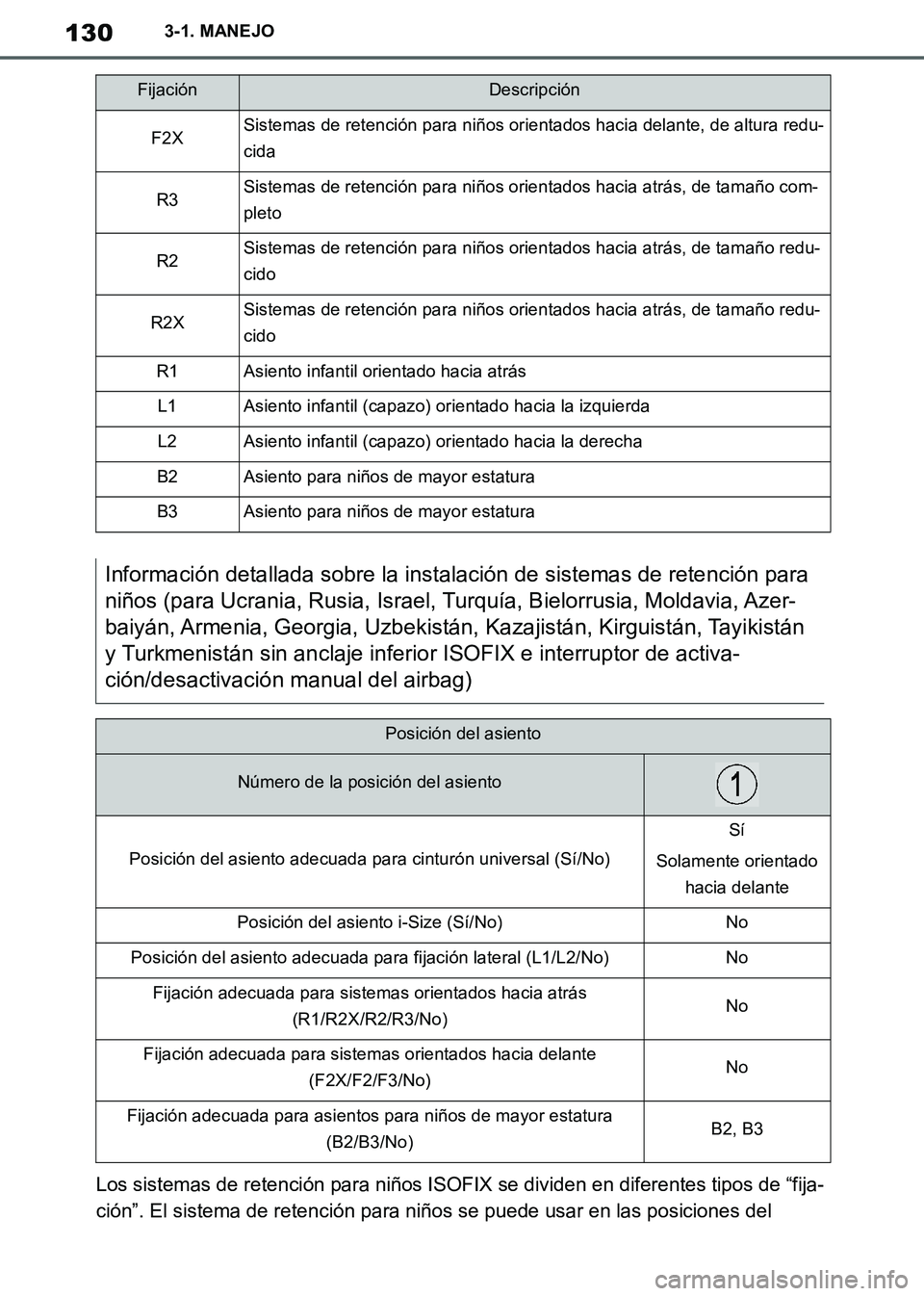 TOYOTA SUPRA 2019  Manuale de Empleo (in Spanish) 130
Supra Owners Manual_ES
3-1. MANEJO
Los sistemas de retención para niños ISOFIX se dividen en diferentes tipos de “fija-
ción”. El sistema de retención para niños se puede usar en las pos