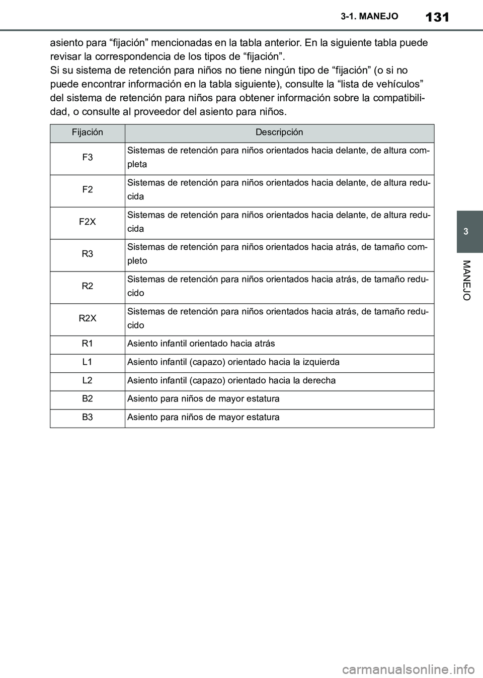TOYOTA SUPRA 2019 Manuale de Empleo (in Spanish) 131
3
Supra Owners Manual_ES
3-1. MANEJO
MANEJO
asiento para “fijación” mencionadas en la tabla anterior. En la siguiente tabla puede
revisar la correspondencia de los tipos de “fijación”. TOYOTA SUPRA 2019 Manuale de Empleo (in Spanish) 131
3
Supra Owners Manual_ES
3-1. MANEJO
MANEJO
asiento para “fijación” mencionadas en la tabla anterior. En la siguiente tabla puede
revisar la correspondencia de los tipos de “fijación”.