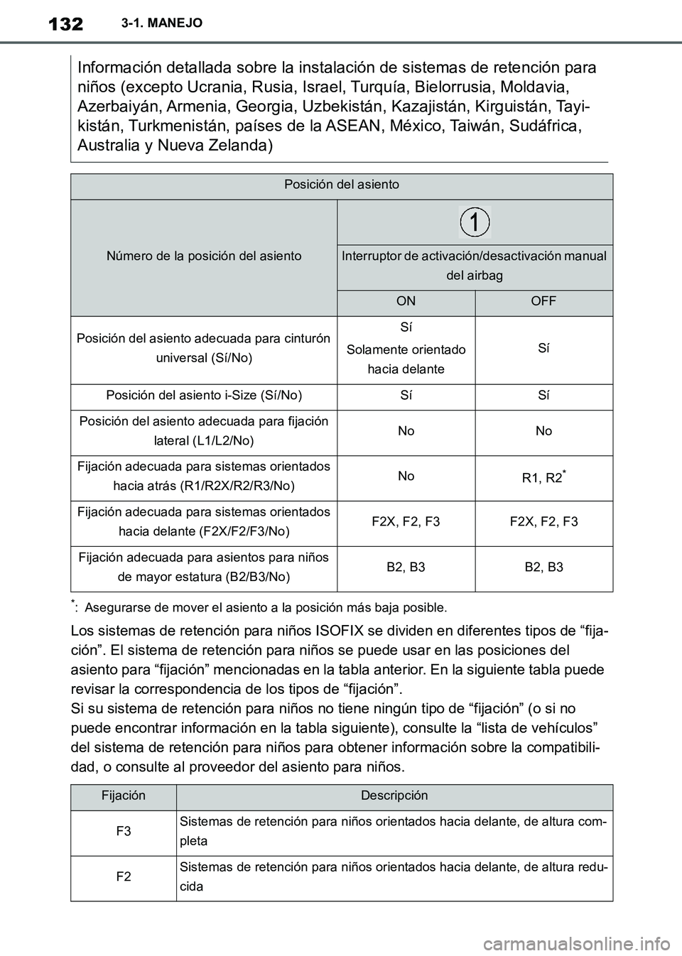 TOYOTA SUPRA 2019 Manuale de Empleo (in Spanish) 132
Supra Owners Manual_ES
3-1. MANEJO
*: Asegurarse de mover el asiento a la posición más baja posible.
Los sistemas de retención para niños ISOFIX se dividen en diferentes tipos de “fija-
ci TOYOTA SUPRA 2019 Manuale de Empleo (in Spanish) 132
Supra Owners Manual_ES
3-1. MANEJO
*: Asegurarse de mover el asiento a la posición más baja posible.
Los sistemas de retención para niños ISOFIX se dividen en diferentes tipos de “fija-
ci