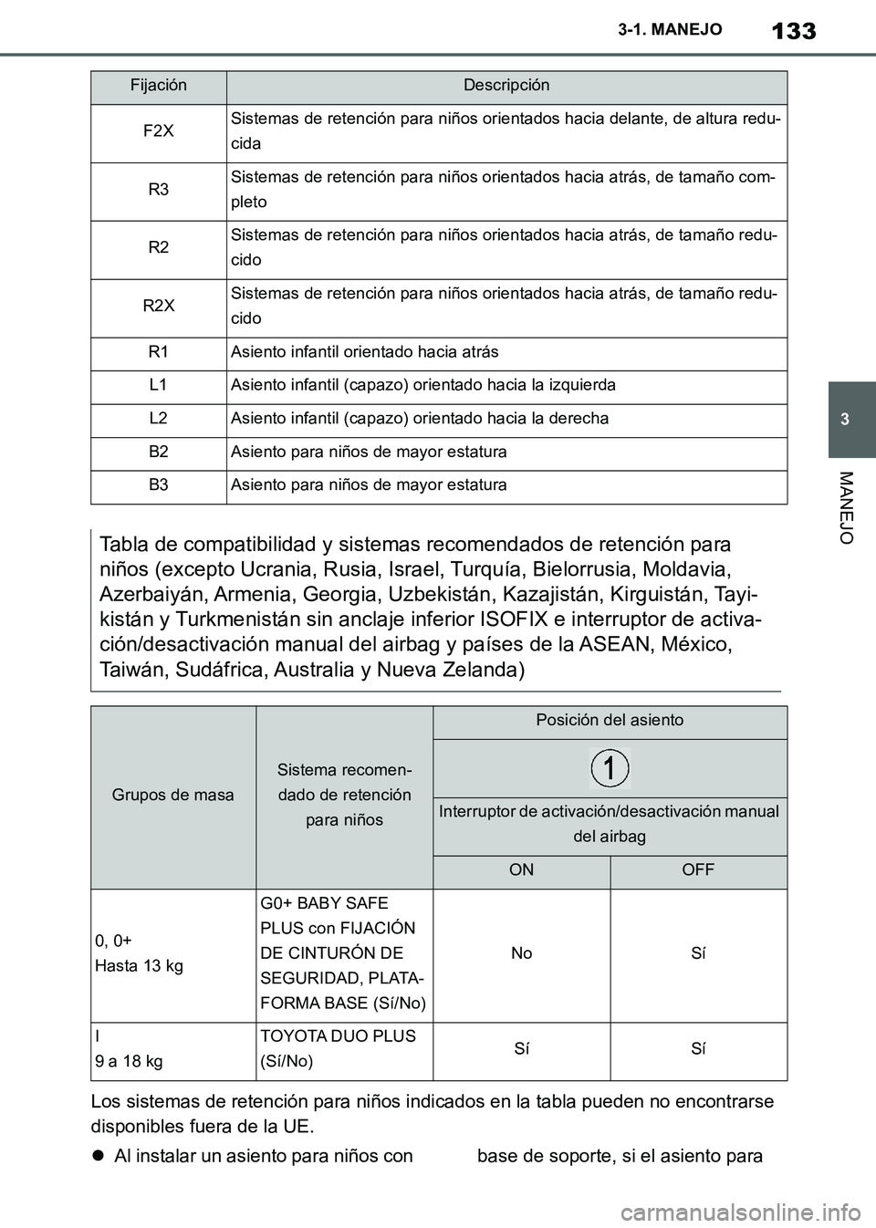 TOYOTA SUPRA 2019 Manuale de Empleo (in Spanish) 133
3
Supra Owners Manual_ES
3-1. MANEJO
MANEJO
Los sistemas de retención para niños indicados en la tabla pueden no encontrarse
disponibles fuera de la UE.
Al instalar un asiento para niños c TOYOTA SUPRA 2019 Manuale de Empleo (in Spanish) 133
3
Supra Owners Manual_ES
3-1. MANEJO
MANEJO
Los sistemas de retención para niños indicados en la tabla pueden no encontrarse
disponibles fuera de la UE.
Al instalar un asiento para niños c