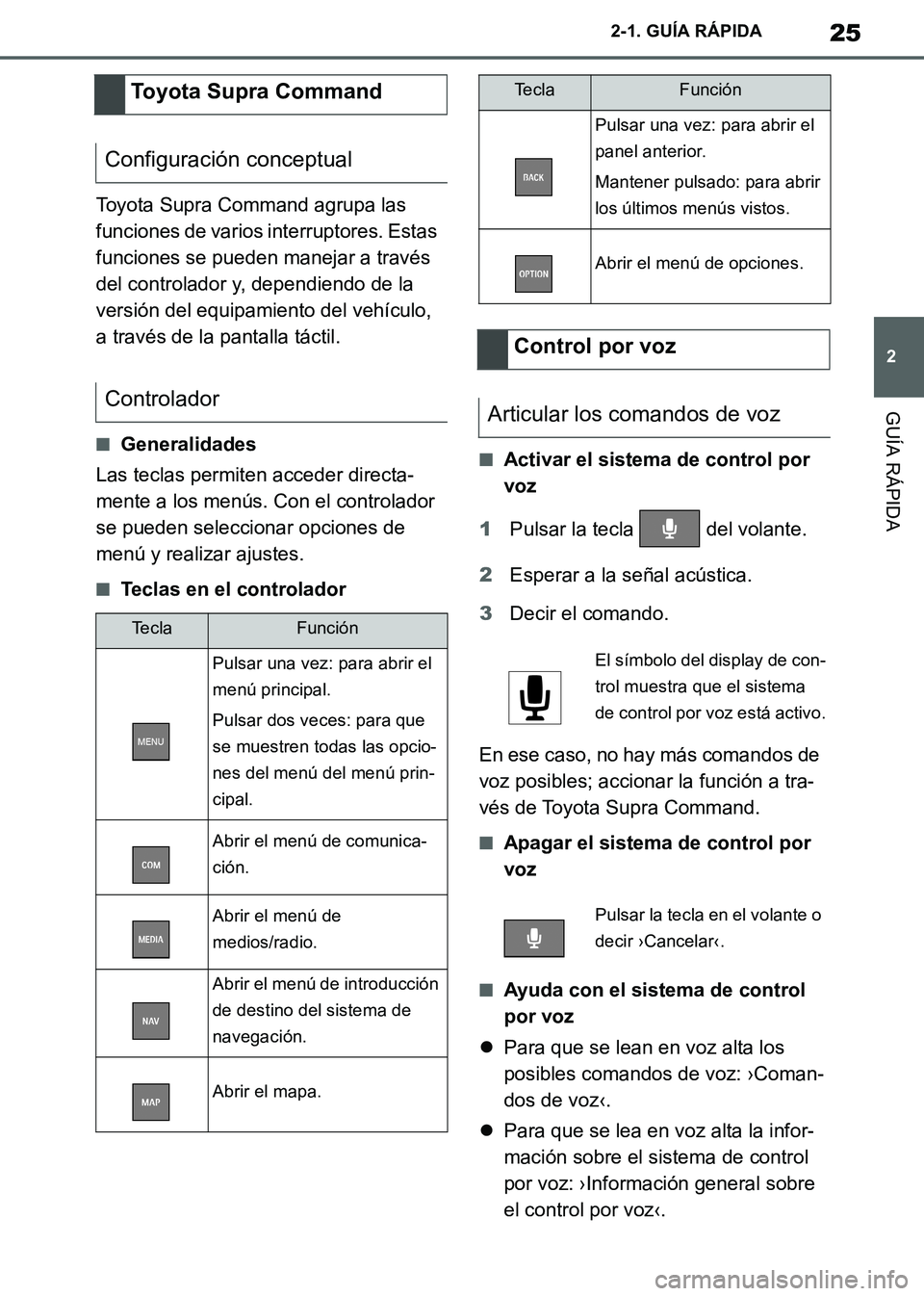 TOYOTA SUPRA 2019  Manuale de Empleo (in Spanish) 25
2
Supra Owners Manual_ES
2-1. GUÍA RÁPIDA
GUÍA RÁPIDA
Toyota Supra Command agrupa las 
funciones de varios interruptores. Estas 
funciones se pueden manejar a través 
del controlador y, depen