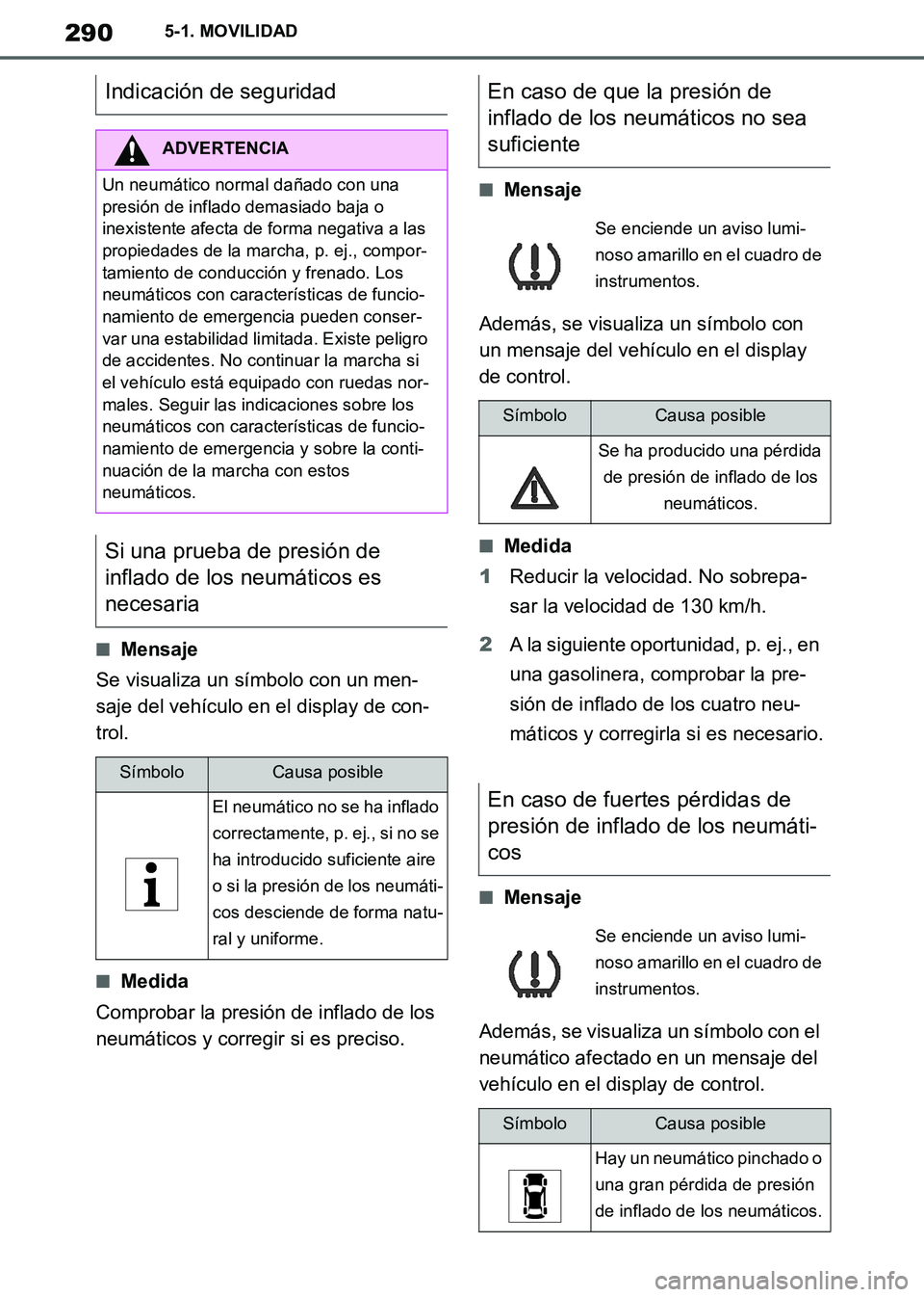 TOYOTA SUPRA 2019 Manuale de Empleo (in Spanish) 290
Supra Owners Manual_ES
5-1. MOVILIDAD
■Mensaje
Se visualiza un símbolo con un men-
saje del vehículo en el display de con-
trol.
■Medida
Comprobar la presión de inflado de los
neumáticos TOYOTA SUPRA 2019 Manuale de Empleo (in Spanish) 290
Supra Owners Manual_ES
5-1. MOVILIDAD
■Mensaje
Se visualiza un símbolo con un men-
saje del vehículo en el display de con-
trol.
■Medida
Comprobar la presión de inflado de los
neumáticos