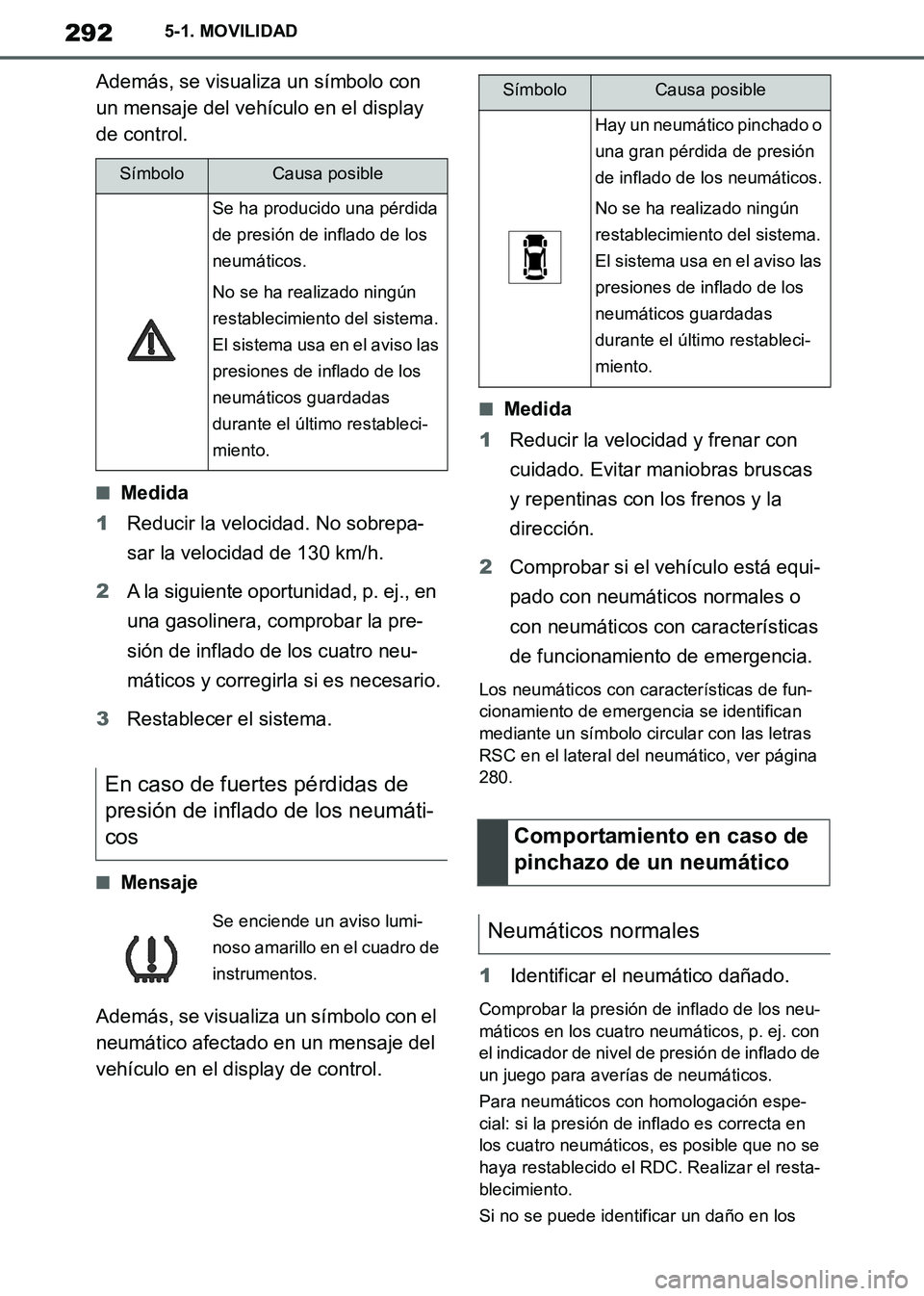 TOYOTA SUPRA 2019 Manuale de Empleo (in Spanish) 292
Supra Owners Manual_ES
5-1. MOVILIDAD
Además, se visualiza un símbolo con
un mensaje del vehículo en el display
de control.
■Medida
1Reducir la velocidad. No sobrepa-
sar la velocidad de 1 TOYOTA SUPRA 2019 Manuale de Empleo (in Spanish) 292
Supra Owners Manual_ES
5-1. MOVILIDAD
Además, se visualiza un símbolo con
un mensaje del vehículo en el display
de control.
■Medida
1Reducir la velocidad. No sobrepa-
sar la velocidad de 1