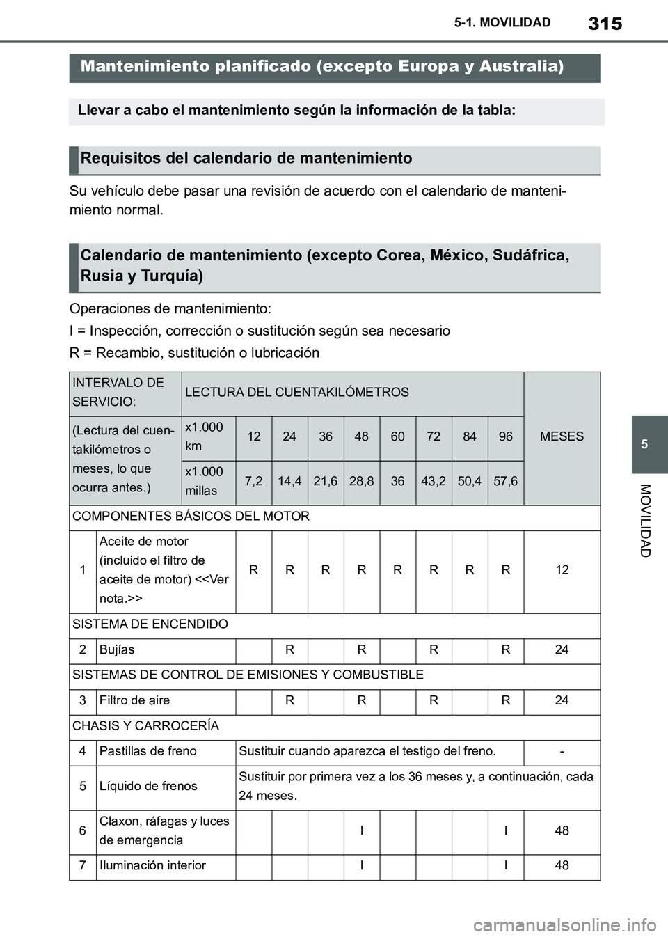 TOYOTA SUPRA 2019 Manuale de Empleo (in Spanish) 315
5
Supra Owners Manual_ES
5-1. MOVILIDAD
MOVILIDAD
Su vehículo debe pasar una revisión de acuerdo con el calendario de manteni-
miento normal.
Operaciones de mantenimiento:
I = Inspección, corr TOYOTA SUPRA 2019 Manuale de Empleo (in Spanish) 315
5
Supra Owners Manual_ES
5-1. MOVILIDAD
MOVILIDAD
Su vehículo debe pasar una revisión de acuerdo con el calendario de manteni-
miento normal.
Operaciones de mantenimiento:
I = Inspección, corr