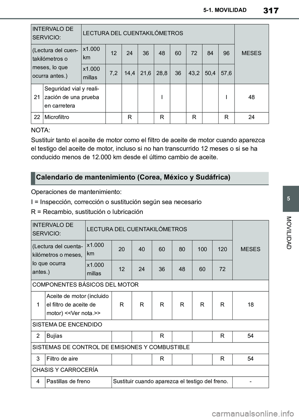 TOYOTA SUPRA 2019 Manuale de Empleo (in Spanish) 317
5
Supra Owners Manual_ES
5-1. MOVILIDAD
MOVILIDAD
NOTA:
Sustituir tanto el aceite de motor como el filtro de aceite de motor cuando aparezca
el testigo del aceite de motor, incluso si no han tra TOYOTA SUPRA 2019 Manuale de Empleo (in Spanish) 317
5
Supra Owners Manual_ES
5-1. MOVILIDAD
MOVILIDAD
NOTA:
Sustituir tanto el aceite de motor como el filtro de aceite de motor cuando aparezca
el testigo del aceite de motor, incluso si no han tra