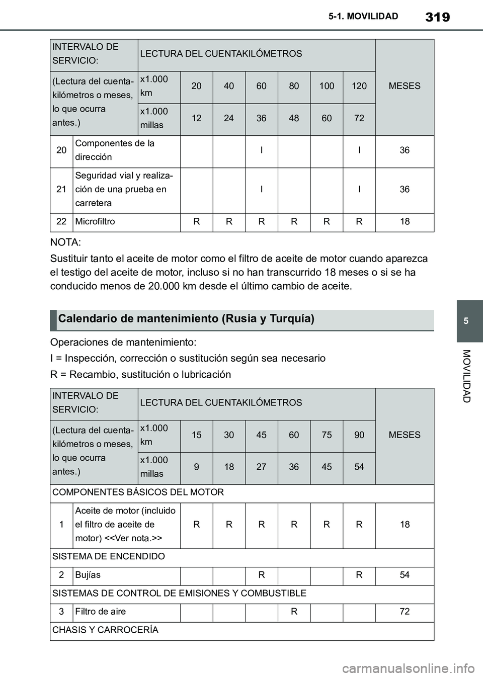 TOYOTA SUPRA 2019 Manuale de Empleo (in Spanish) 319
5
Supra Owners Manual_ES
5-1. MOVILIDAD
MOVILIDAD
NOTA:
Sustituir tanto el aceite de motor como el filtro de aceite de motor cuando aparezca
el testigo del aceite de motor, incluso si no han tra TOYOTA SUPRA 2019 Manuale de Empleo (in Spanish) 319
5
Supra Owners Manual_ES
5-1. MOVILIDAD
MOVILIDAD
NOTA:
Sustituir tanto el aceite de motor como el filtro de aceite de motor cuando aparezca
el testigo del aceite de motor, incluso si no han tra