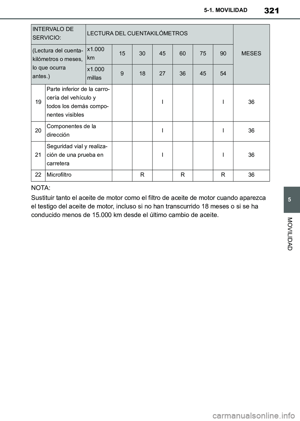 TOYOTA SUPRA 2019 Manuale de Empleo (in Spanish) 321
5
Supra Owners Manual_ES
5-1. MOVILIDAD
MOVILIDAD
NOTA:
Sustituir tanto el aceite de motor como el filtro de aceite de motor cuando aparezca
el testigo del aceite de motor, incluso si no han tra TOYOTA SUPRA 2019 Manuale de Empleo (in Spanish) 321
5
Supra Owners Manual_ES
5-1. MOVILIDAD
MOVILIDAD
NOTA:
Sustituir tanto el aceite de motor como el filtro de aceite de motor cuando aparezca
el testigo del aceite de motor, incluso si no han tra