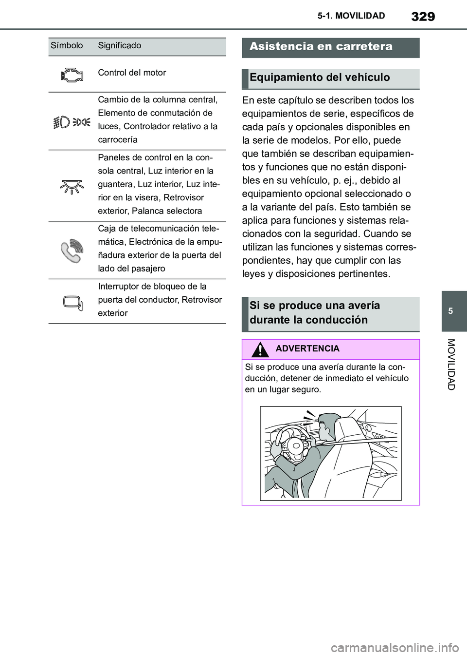 TOYOTA SUPRA 2019 Manuale de Empleo (in Spanish) 329
5
Supra Owners Manual_ES
5-1. MOVILIDAD
MOVILIDAD
En este capítulo se describen todos los
equipamientos de serie, específicos de
cada país y opcionales disponibles en
la serie de modelos. P TOYOTA SUPRA 2019 Manuale de Empleo (in Spanish) 329
5
Supra Owners Manual_ES
5-1. MOVILIDAD
MOVILIDAD
En este capítulo se describen todos los
equipamientos de serie, específicos de
cada país y opcionales disponibles en
la serie de modelos. P