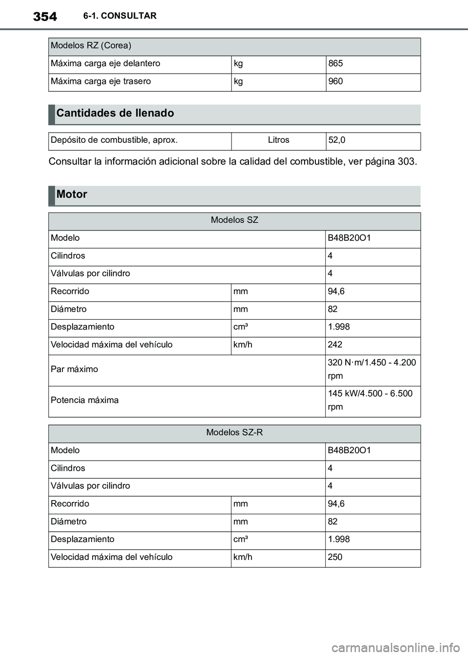 TOYOTA SUPRA 2019  Manuale de Empleo (in Spanish) 354
Supra Owners Manual_ES
6-1. CONSULTAR
Consultar la información adicional sobre la calidad del combustible, ver página 303.
Máxima carga eje delanterokg865
Máxima carga eje traserokg960
Cantid