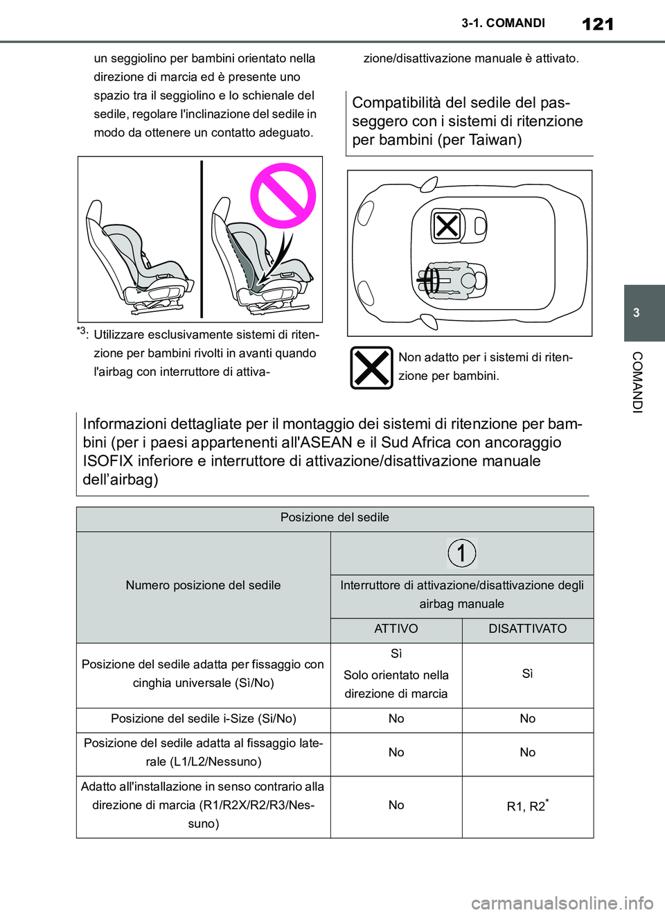 TOYOTA SUPRA 2019  Manuale duso (in Italian) 121
3
Supra Owners Manual_EL
3-1. COMANDI
COMANDI
un seggiolino per bambini orientato nella 
direzione di marcia ed è presente uno 
spazio tra il seggiolino e lo schienale del 
sedile, regolare lin