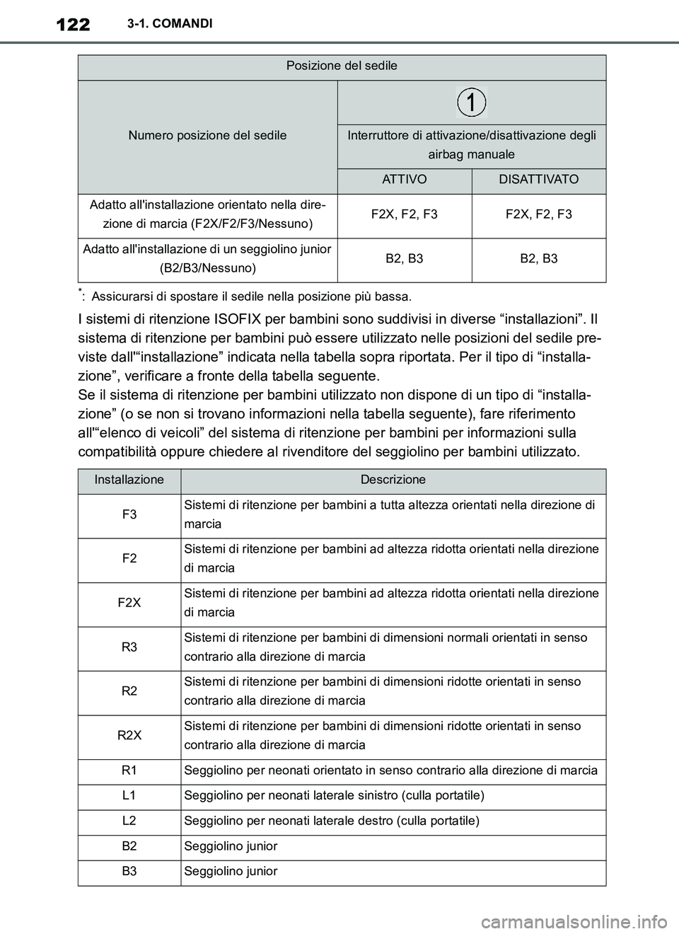 TOYOTA SUPRA 2019  Manuale duso (in Italian) 122
Supra Owners Manual_EL
3-1. COMANDI
*: Assicurarsi di spostare il sedile nella posizione più bassa.
I sistemi di ritenzione ISOFIX per bambini sono suddivisi in diverse “installazioni”. Il 
