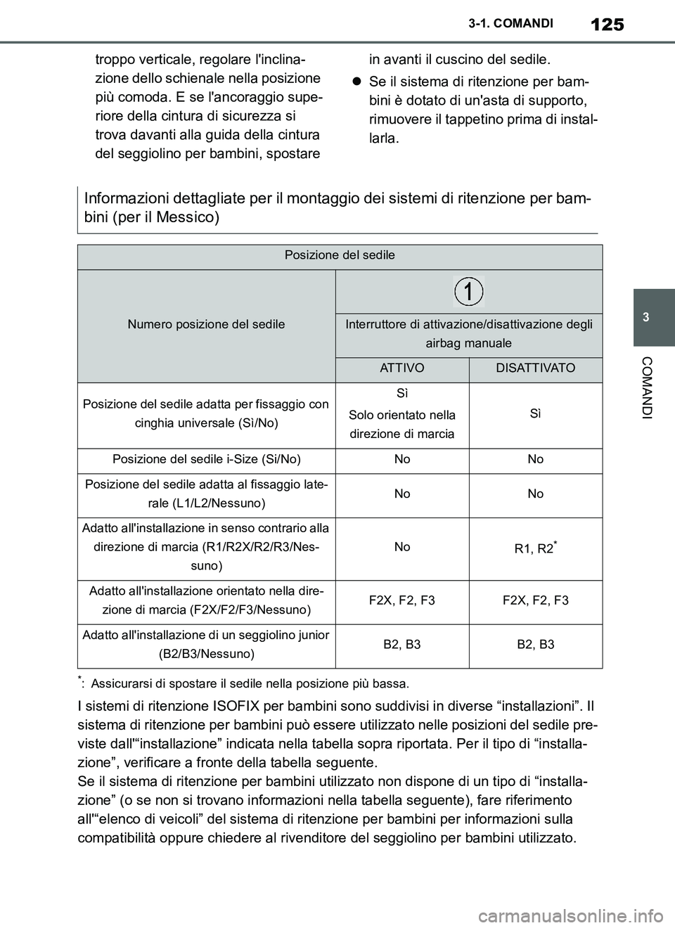 TOYOTA SUPRA 2019  Manuale duso (in Italian) 125
3
Supra Owners Manual_EL
3-1. COMANDI
COMANDI
troppo verticale, regolare linclina-
zione dello schienale nella posizione 
più comoda. E se lancoraggio supe-
riore della cintura di sicurezza si
